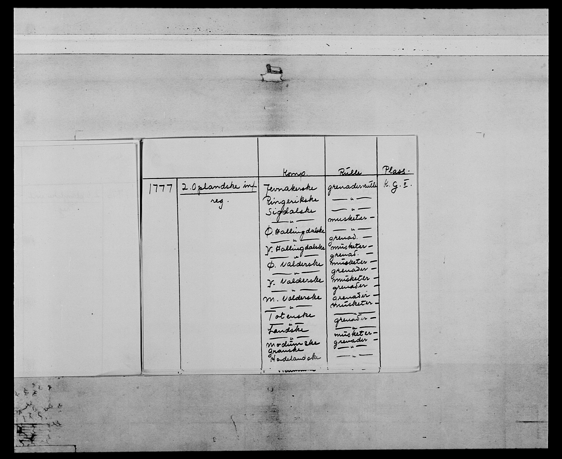 Generalitets- og kommissariatskollegiet, Det kongelige norske kommissariatskollegium, AV/RA-EA-5420/E/Eh/L0064: 2. Opplandske nasjonale infanteriregiment, 1774-1784, p. 5