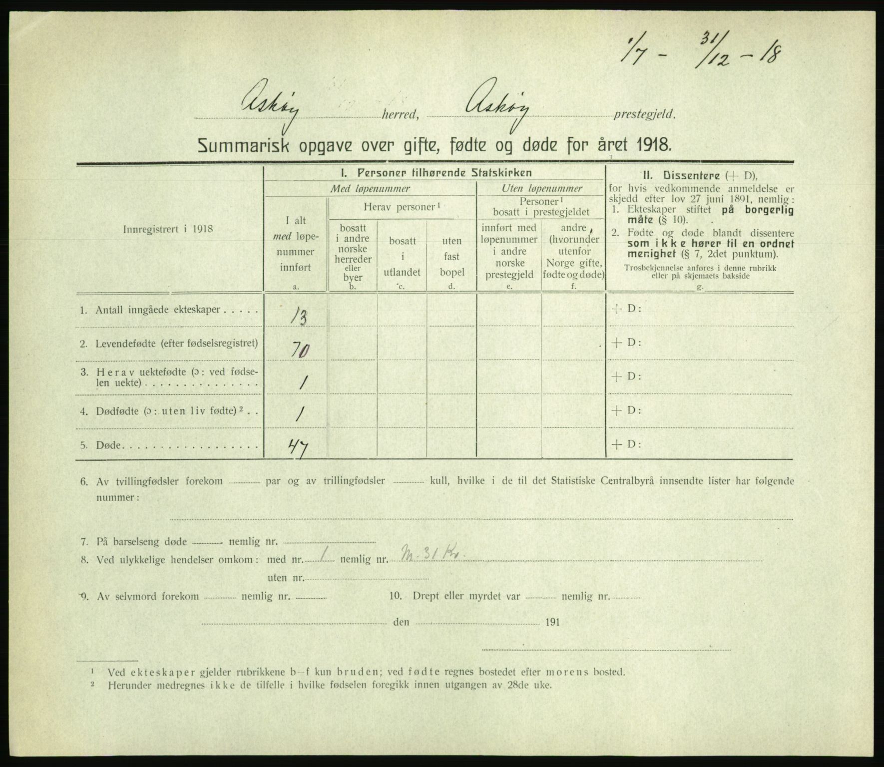 Statistisk sentralbyrå, Sosiodemografiske emner, Befolkning, AV/RA-S-2228/D/Df/Dfb/Dfbh/L0059: Summariske oppgaver over gifte, fødte og døde for hele landet., 1918, p. 939