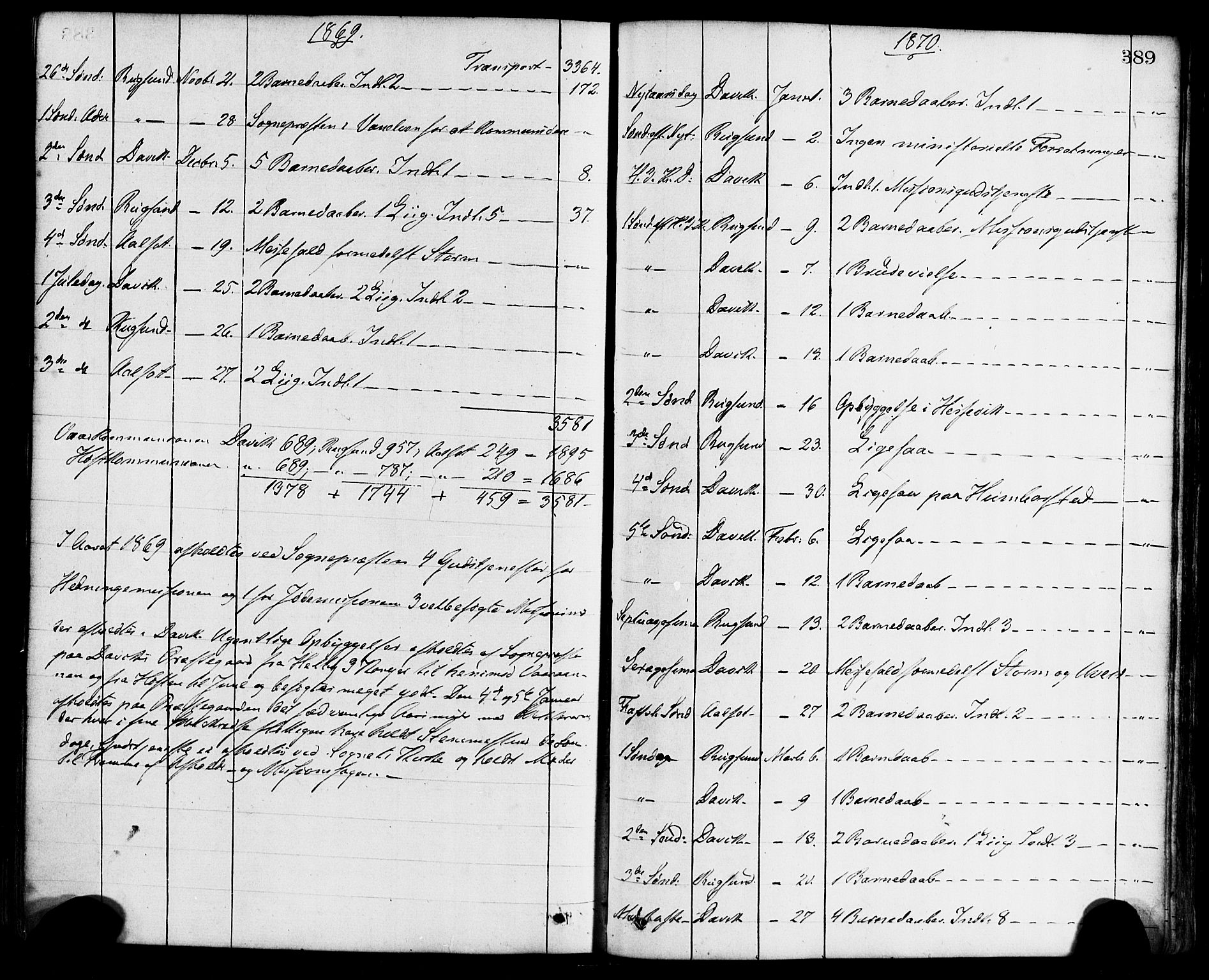 Davik sokneprestembete, SAB/A-79701/H/Haa/Haaa/L0006: Parish register (official) no. A 6, 1867-1881, p. 389