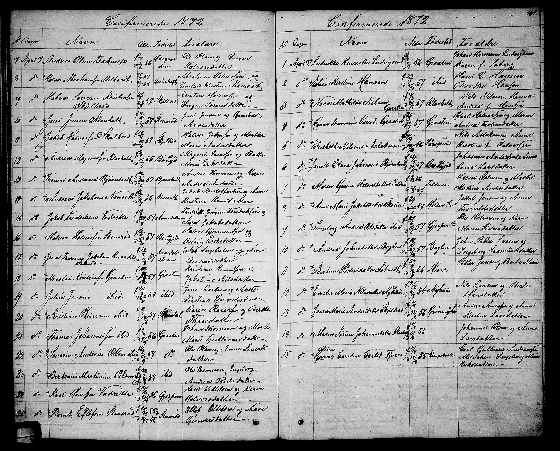 Solum kirkebøker, SAKO/A-306/G/Ga/L0004: Parish register (copy) no. I 4, 1859-1876, p. 169
