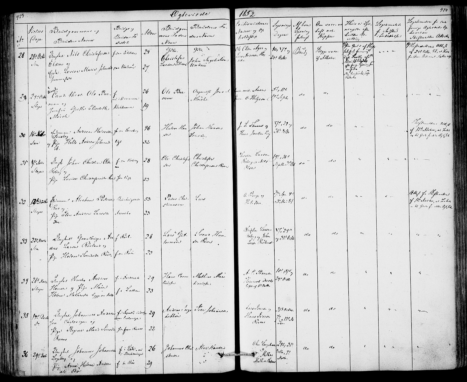 Sem kirkebøker, AV/SAKO-A-5/F/Fa/L0006: Parish register (official) no. I 6, 1843-1855, p. 423-424