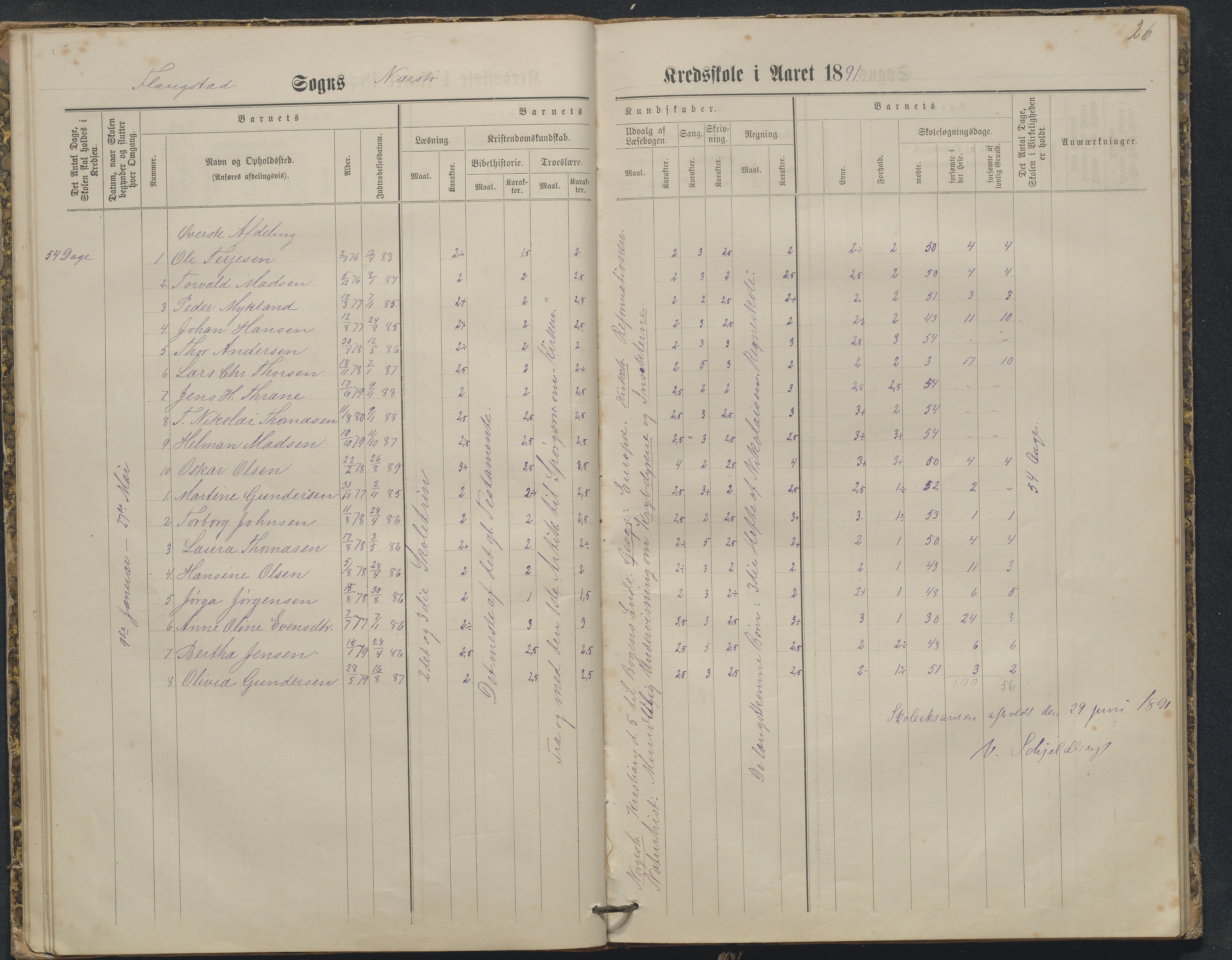 Flosta kommune, Narestø skole, AAKS/KA0916-550c/F2/L0003: Skoleprotokoll, 1880-1927, p. 26