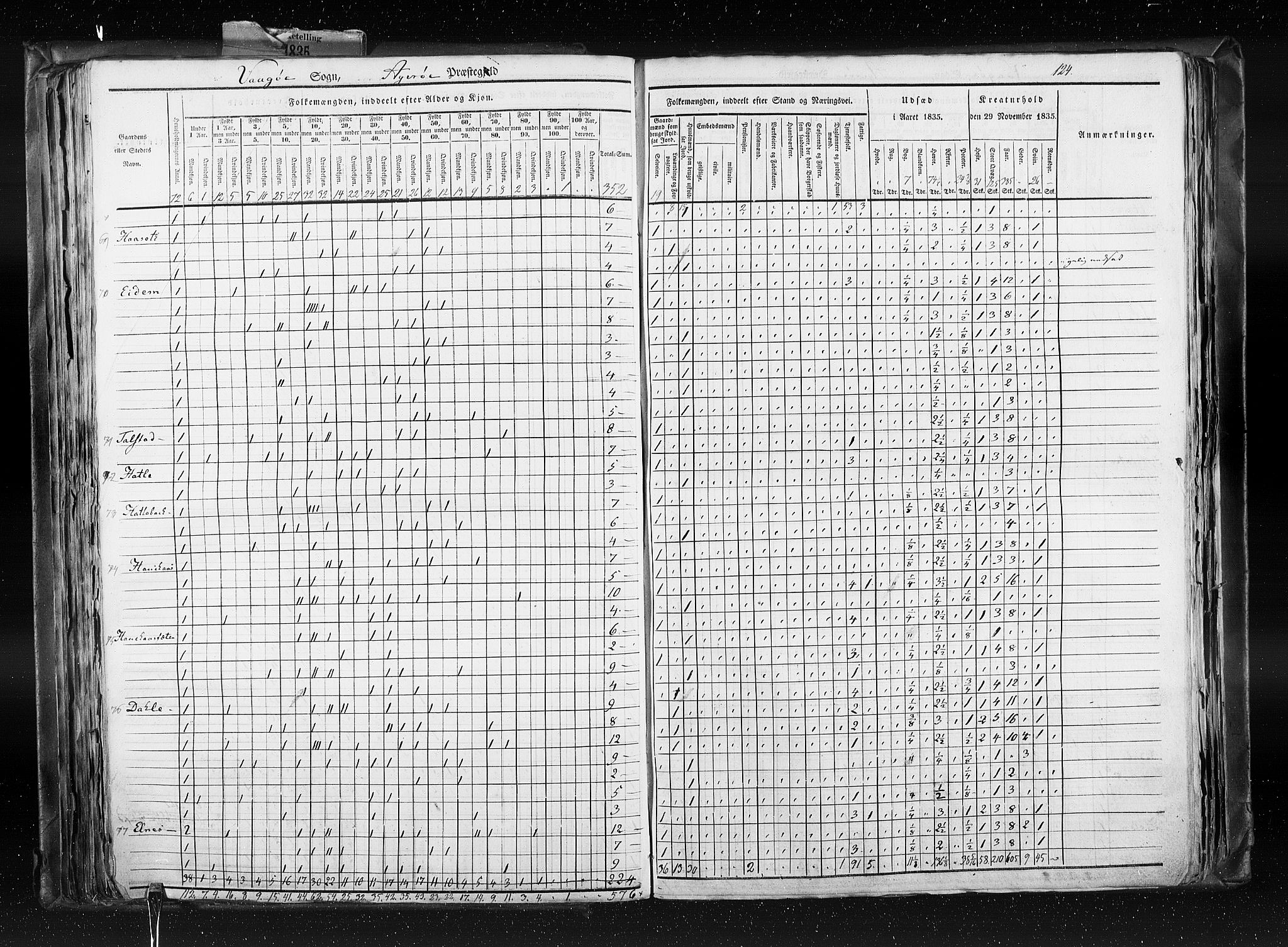 RA, Census 1835, vol. 8: Romsdal amt og Søndre Trondhjem amt, 1835, p. 124