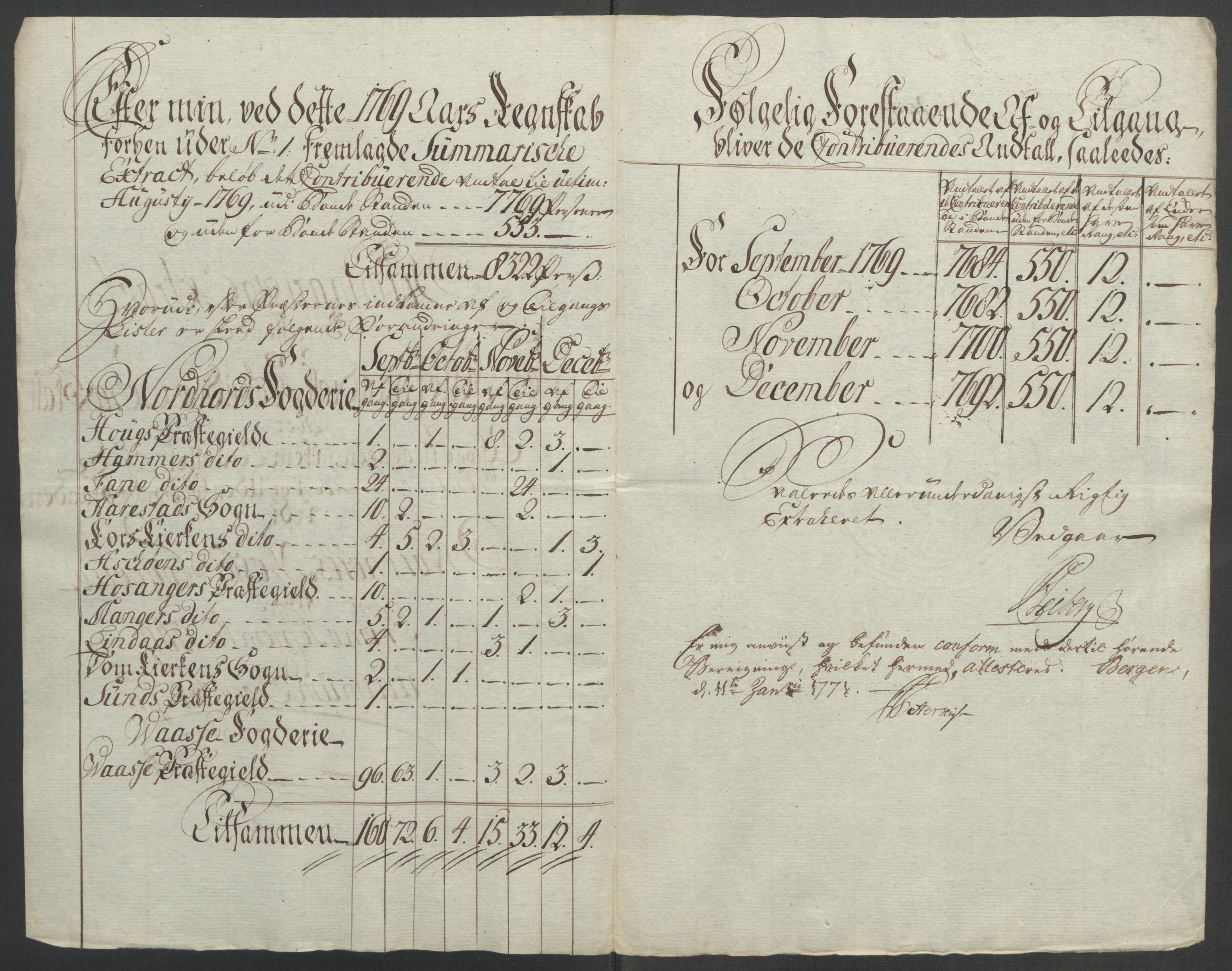 Rentekammeret inntil 1814, Reviderte regnskaper, Fogderegnskap, RA/EA-4092/R51/L3303: Ekstraskatten Nordhordland og Voss, 1762-1772, p. 353
