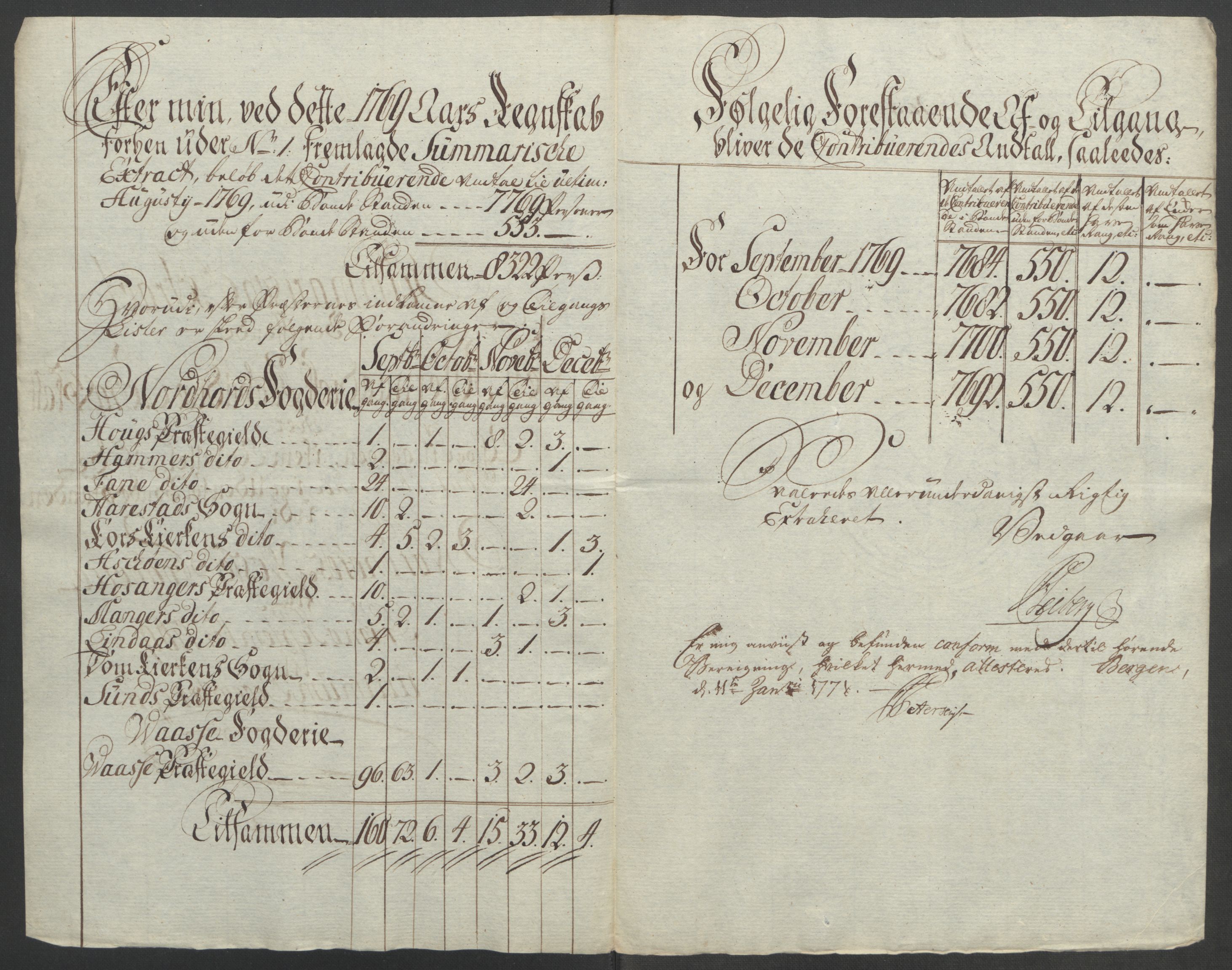 Rentekammeret inntil 1814, Reviderte regnskaper, Fogderegnskap, AV/RA-EA-4092/R51/L3303: Ekstraskatten Nordhordland og Voss, 1762-1772, p. 353