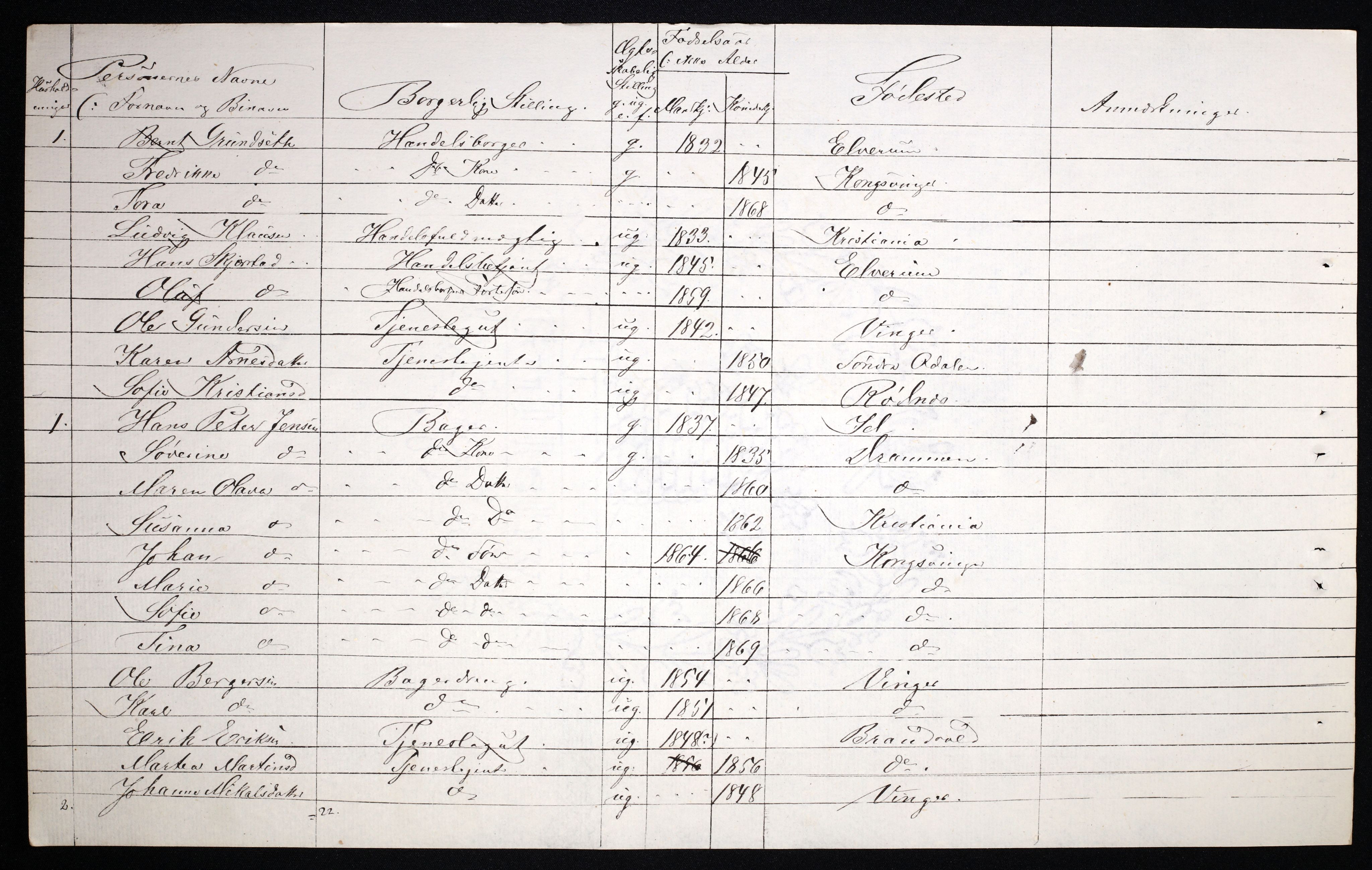 RA, 1870 census for 0402 Kongsvinger, 1870, p. 16