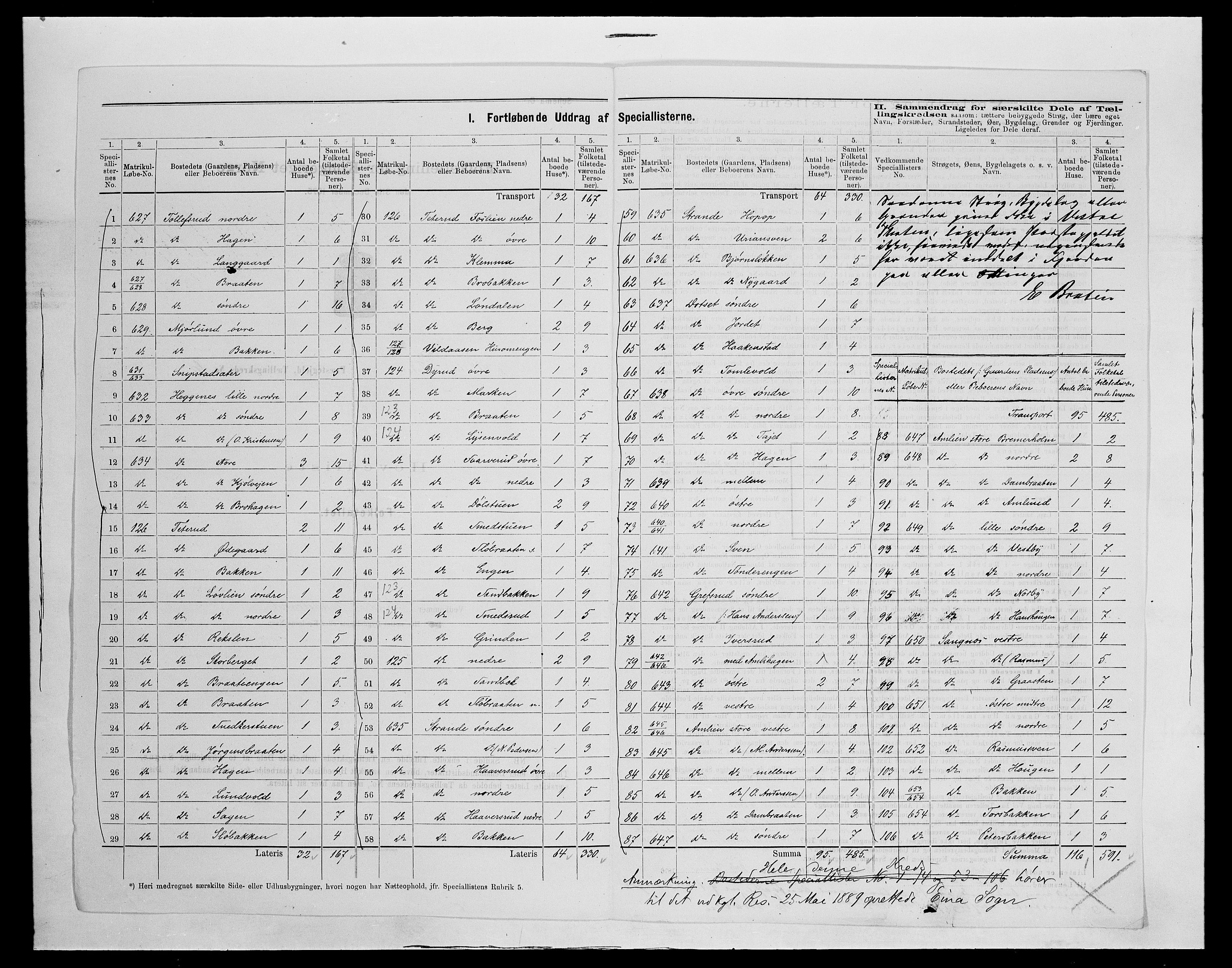 SAH, 1875 census for 0529P Vestre Toten, 1875, p. 52