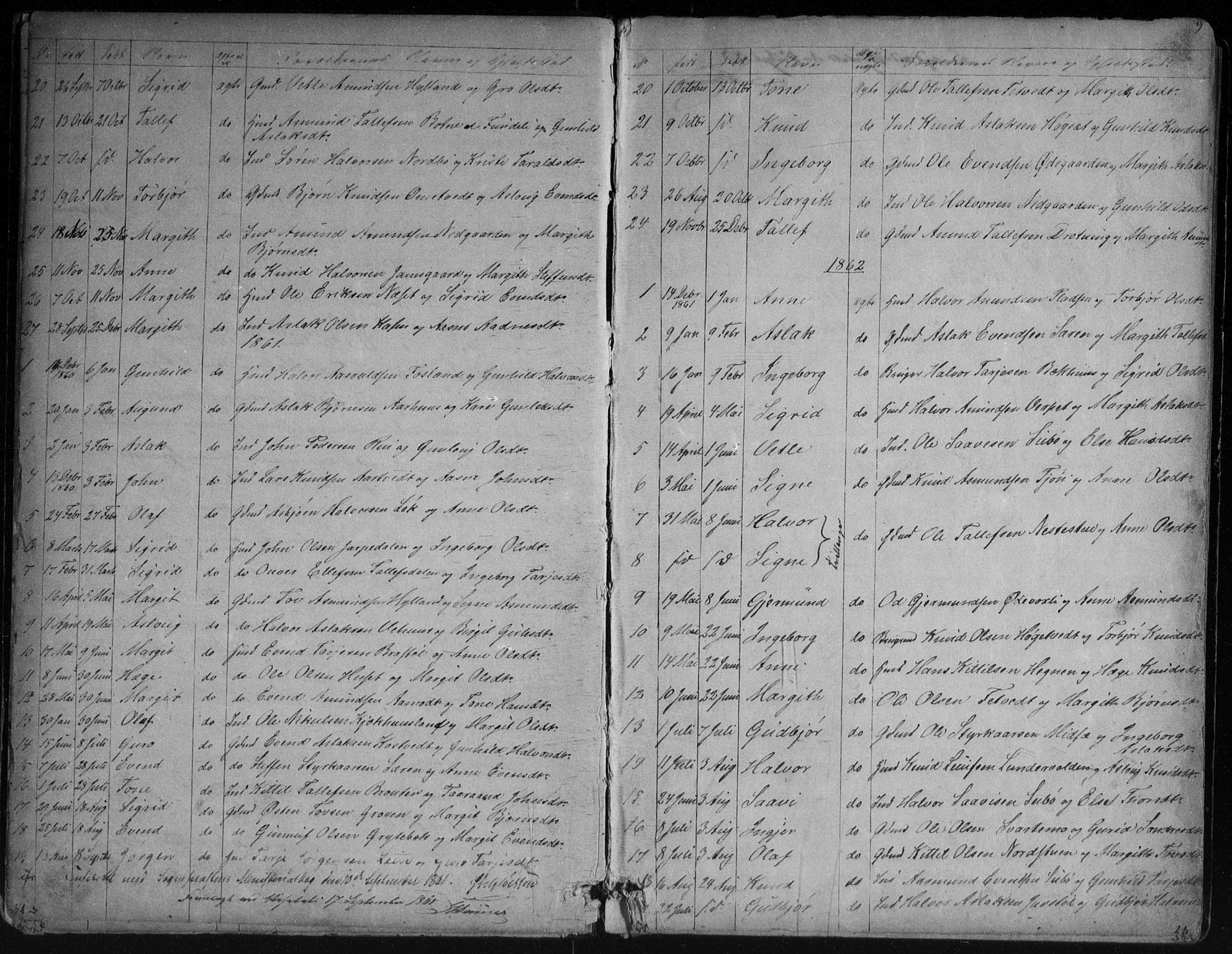 Vinje kirkebøker, SAKO/A-312/G/Ga/L0002: Parish register (copy) no. I 2, 1849-1893, p. 9