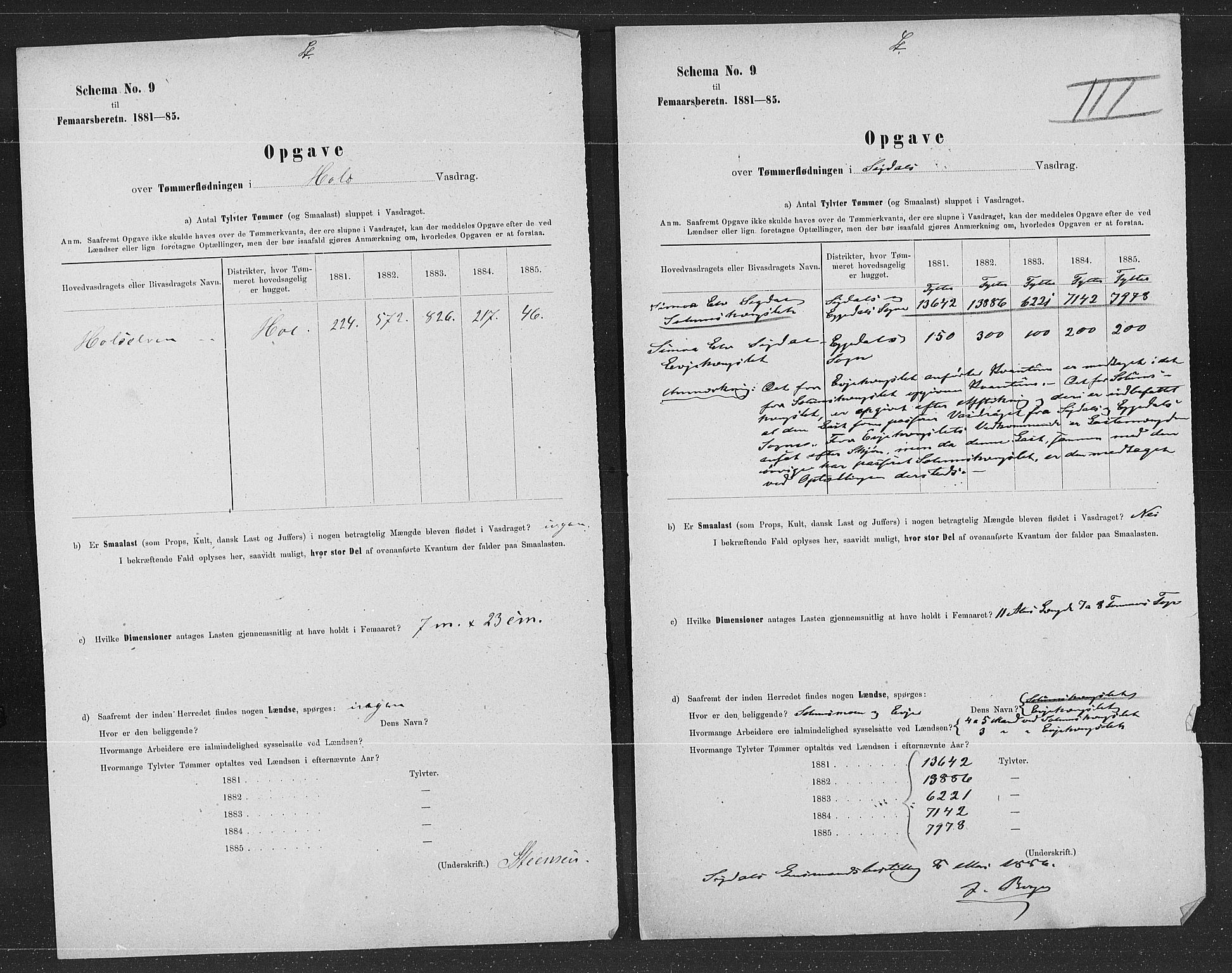 Statistisk sentralbyrå, Næringsøkonomiske emner, Generelt - Amtmennenes femårsberetninger, AV/RA-S-2233/F/Fa/L0061: --, 1881-1885, p. 6