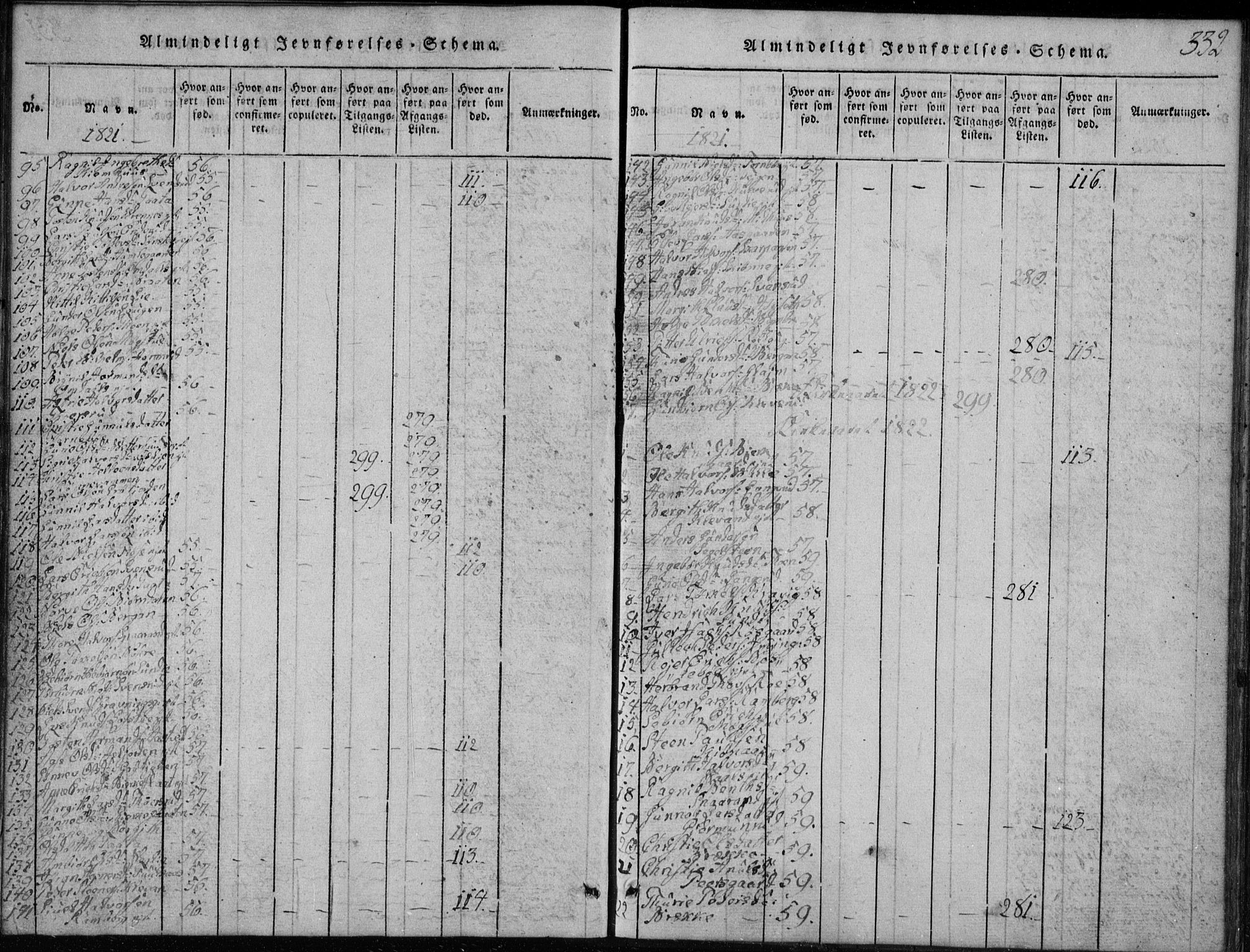 Rollag kirkebøker, SAKO/A-240/G/Ga/L0001: Parish register (copy) no. I 1, 1814-1831, p. 332