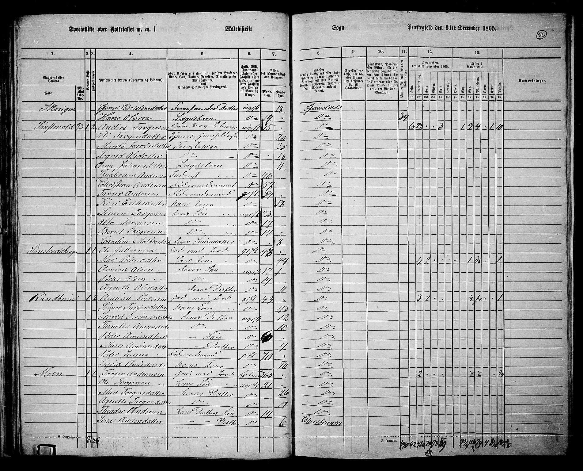 RA, 1865 census for Gausdal, 1865, p. 47