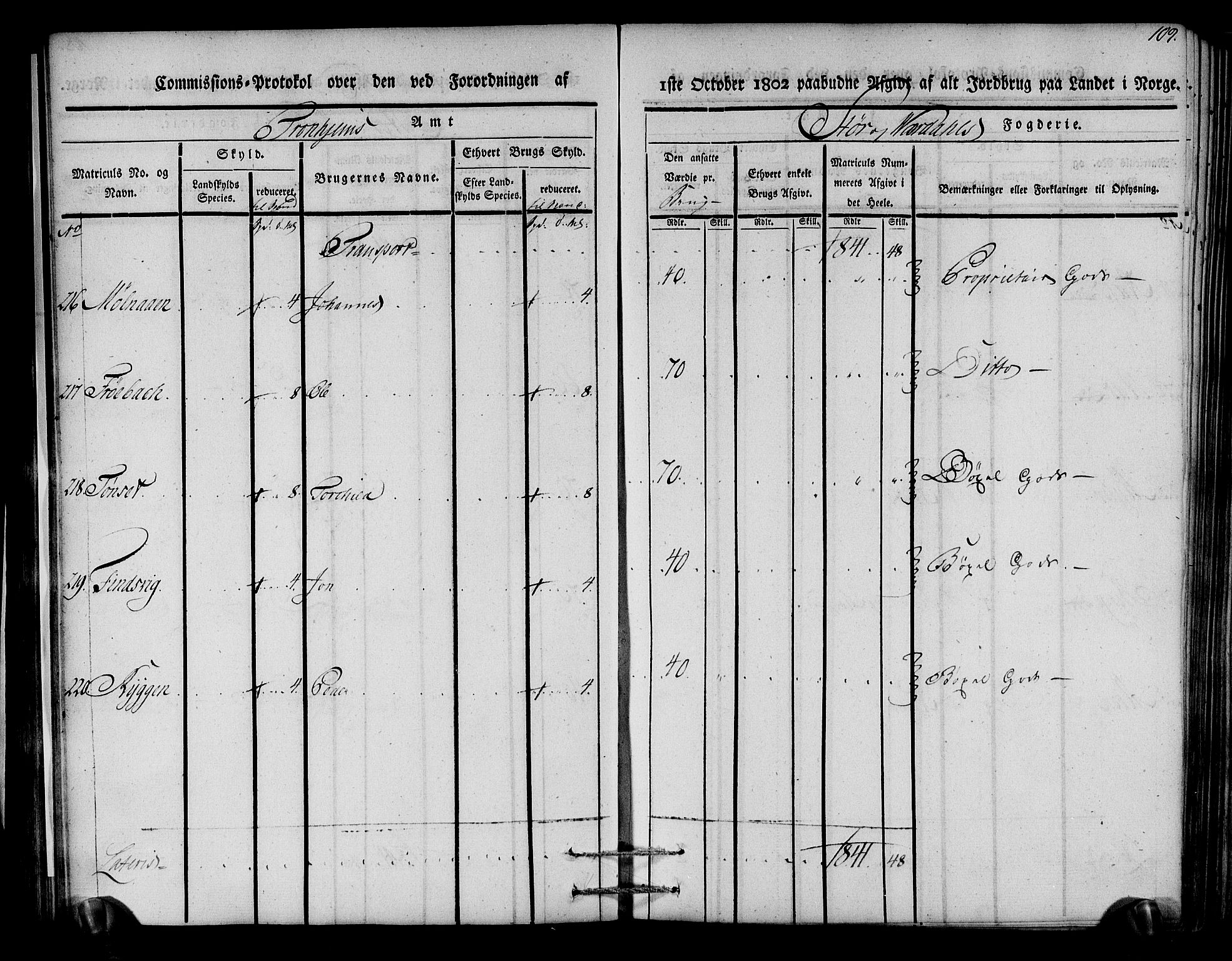 Rentekammeret inntil 1814, Realistisk ordnet avdeling, AV/RA-EA-4070/N/Ne/Nea/L0148: Stjørdal og Verdal fogderi. Kommisjonsprotokoll, 1803, p. 110