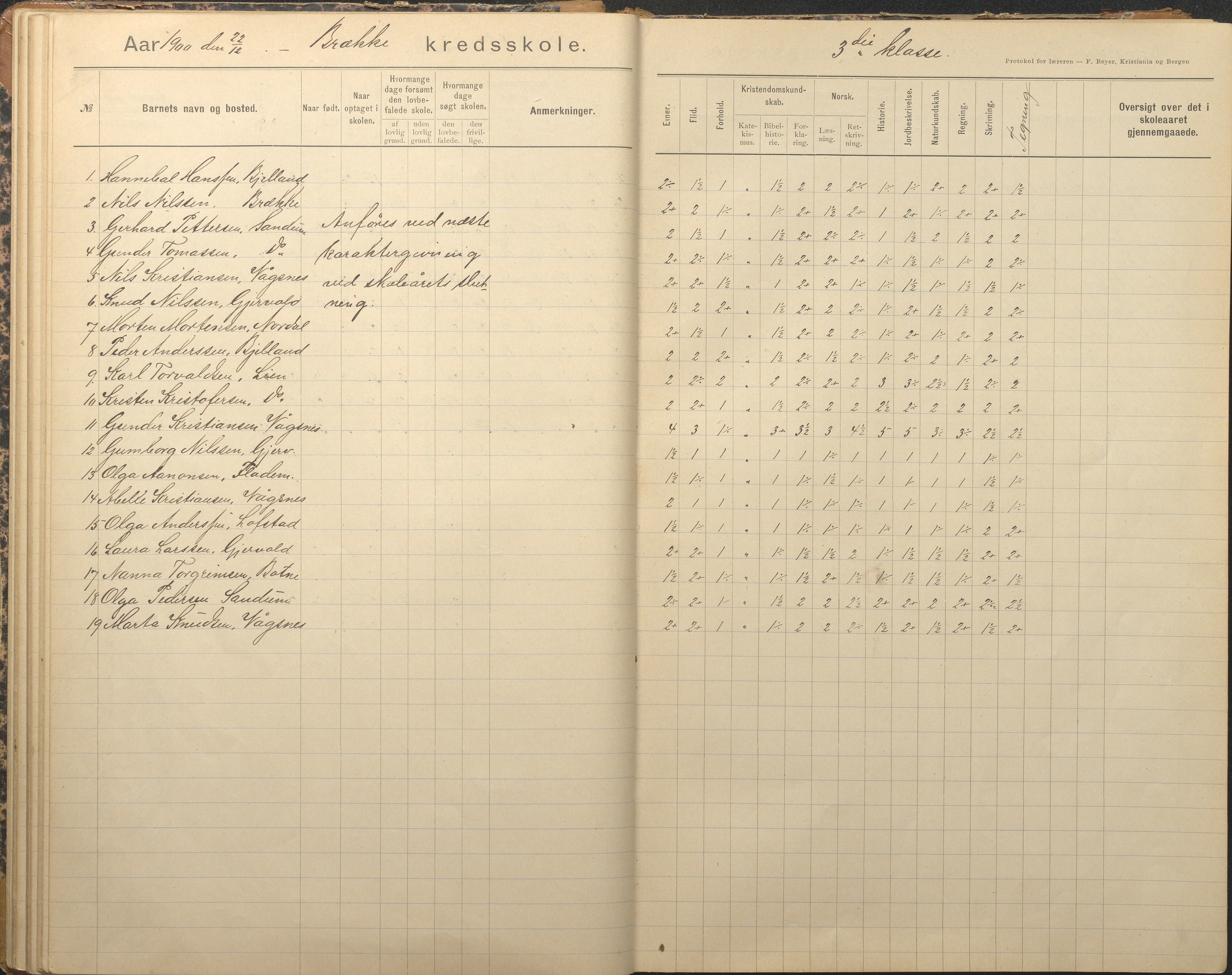 Tromøy kommune frem til 1971, AAKS/KA0921-PK/04/L0012: Brekka - Karakterprotokoll, 1891-1947