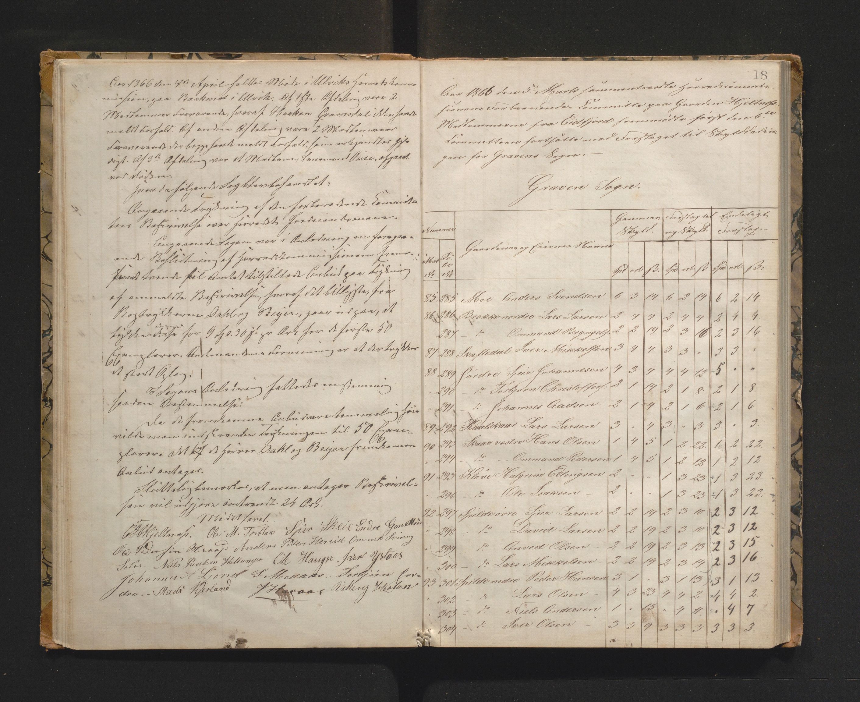 Ulvik herad. Herredskommisjonen av 1863, IKAH/1233-181/A/Aa/L0001: Møtebok for Ulvik herredskommisjon, 1864-1869