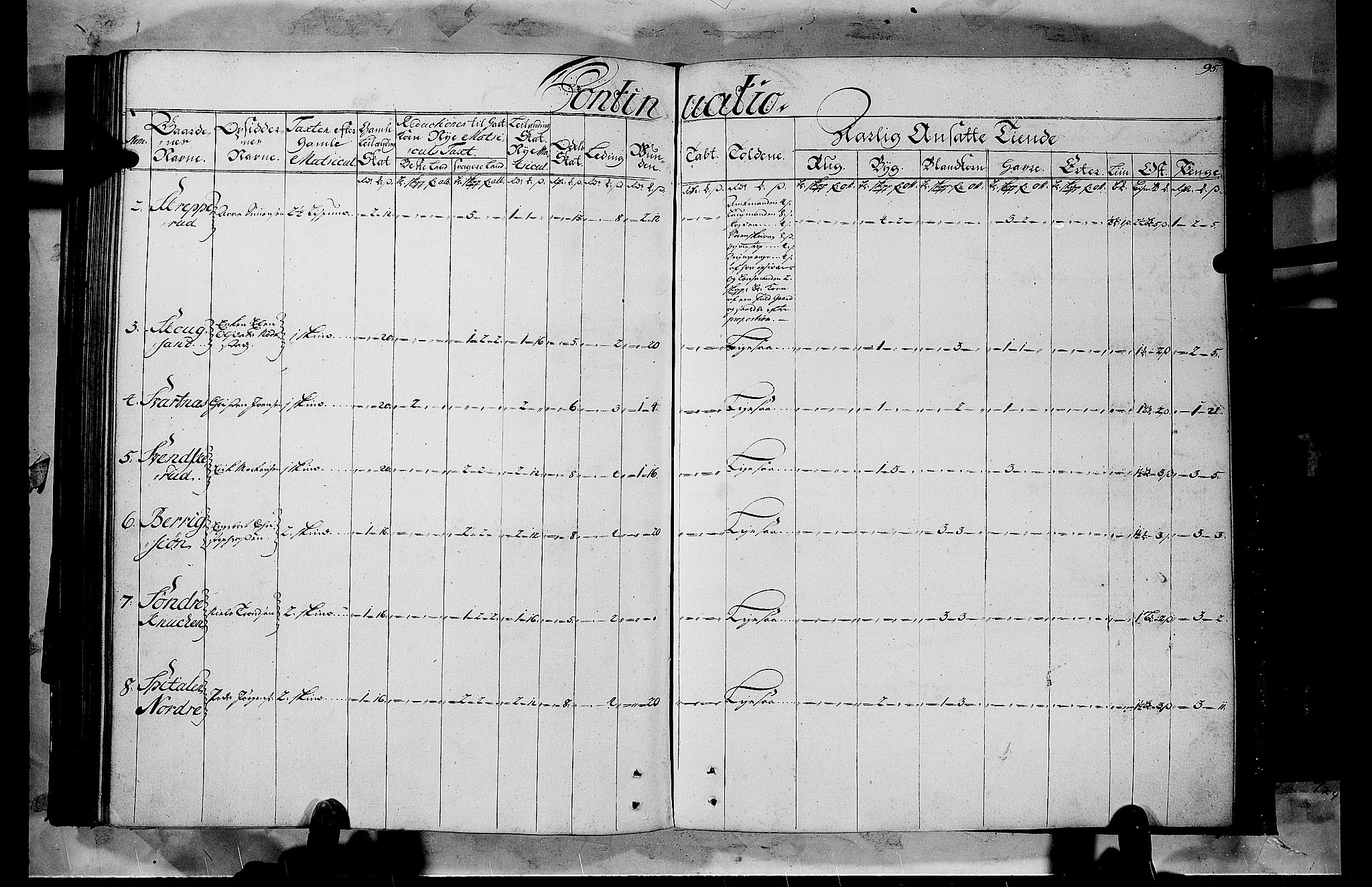 Rentekammeret inntil 1814, Realistisk ordnet avdeling, AV/RA-EA-4070/N/Nb/Nbf/L0103b: Hedmark matrikkelprotokoll, 1723, p. 95b-96a