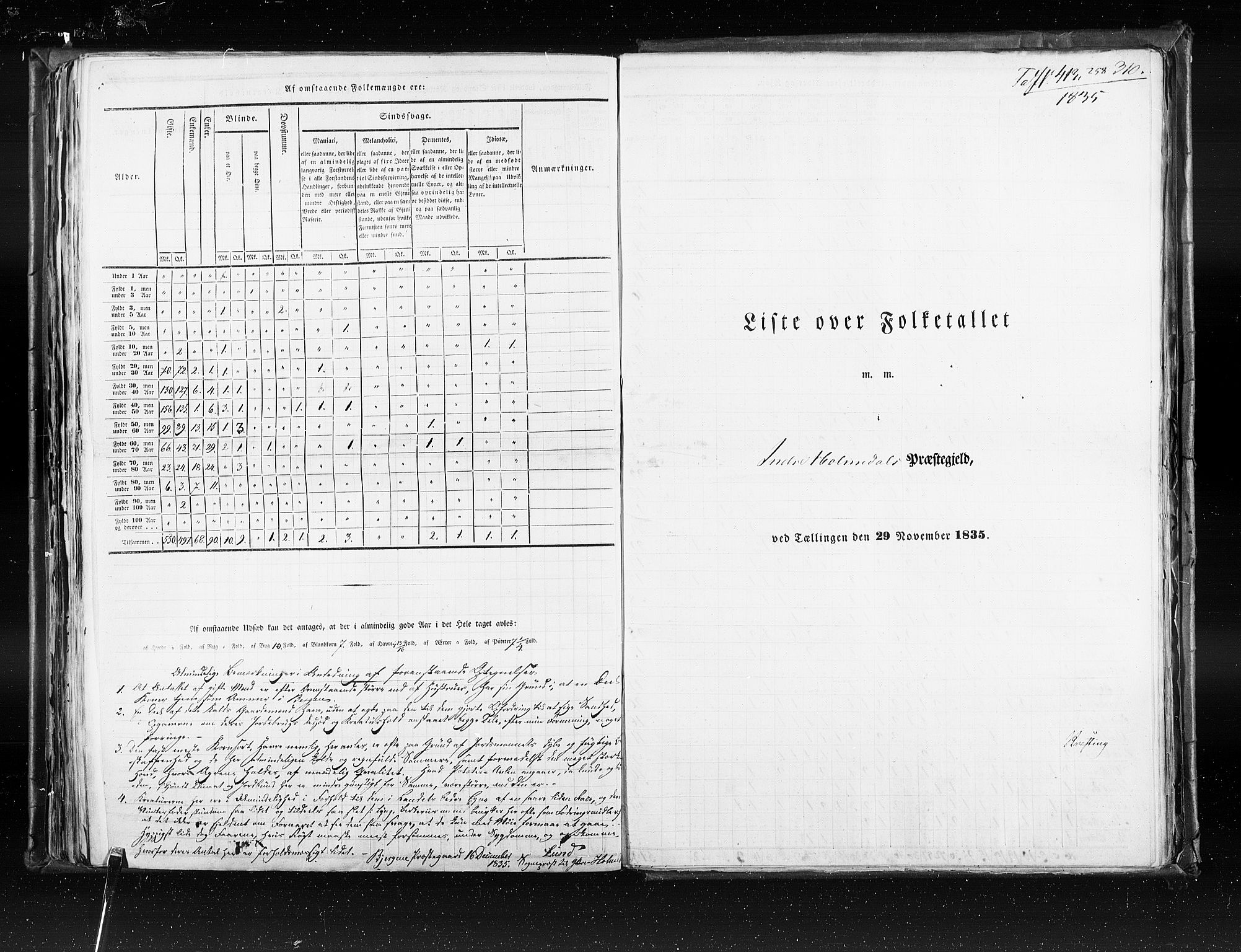 RA, Census 1835, vol. 7: Søndre Bergenhus amt og Nordre Bergenhus amt, 1835, p. 310