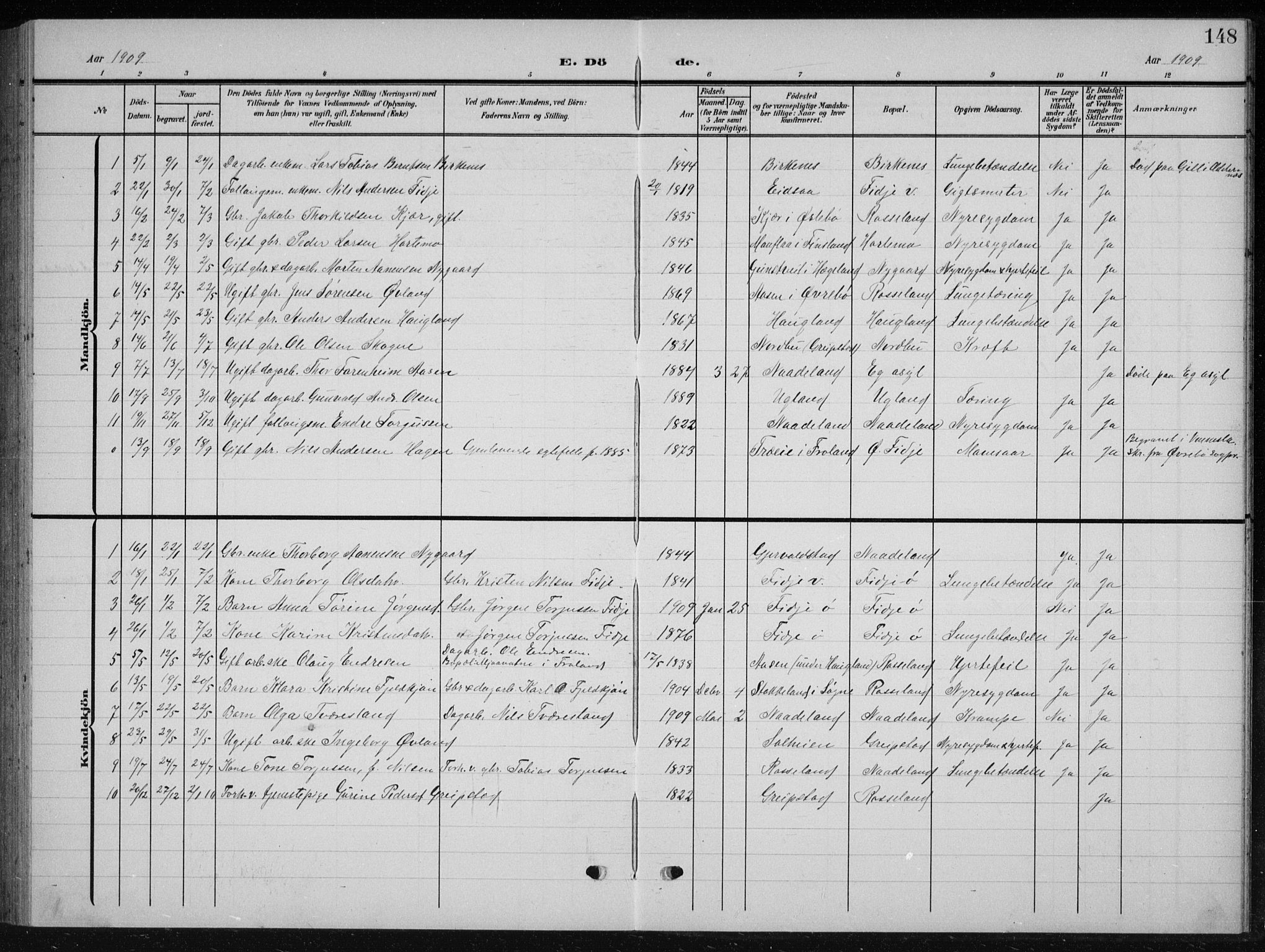 Søgne sokneprestkontor, AV/SAK-1111-0037/F/Fb/Fba/L0005: Parish register (copy) no. B 5, 1904-1936, p. 148