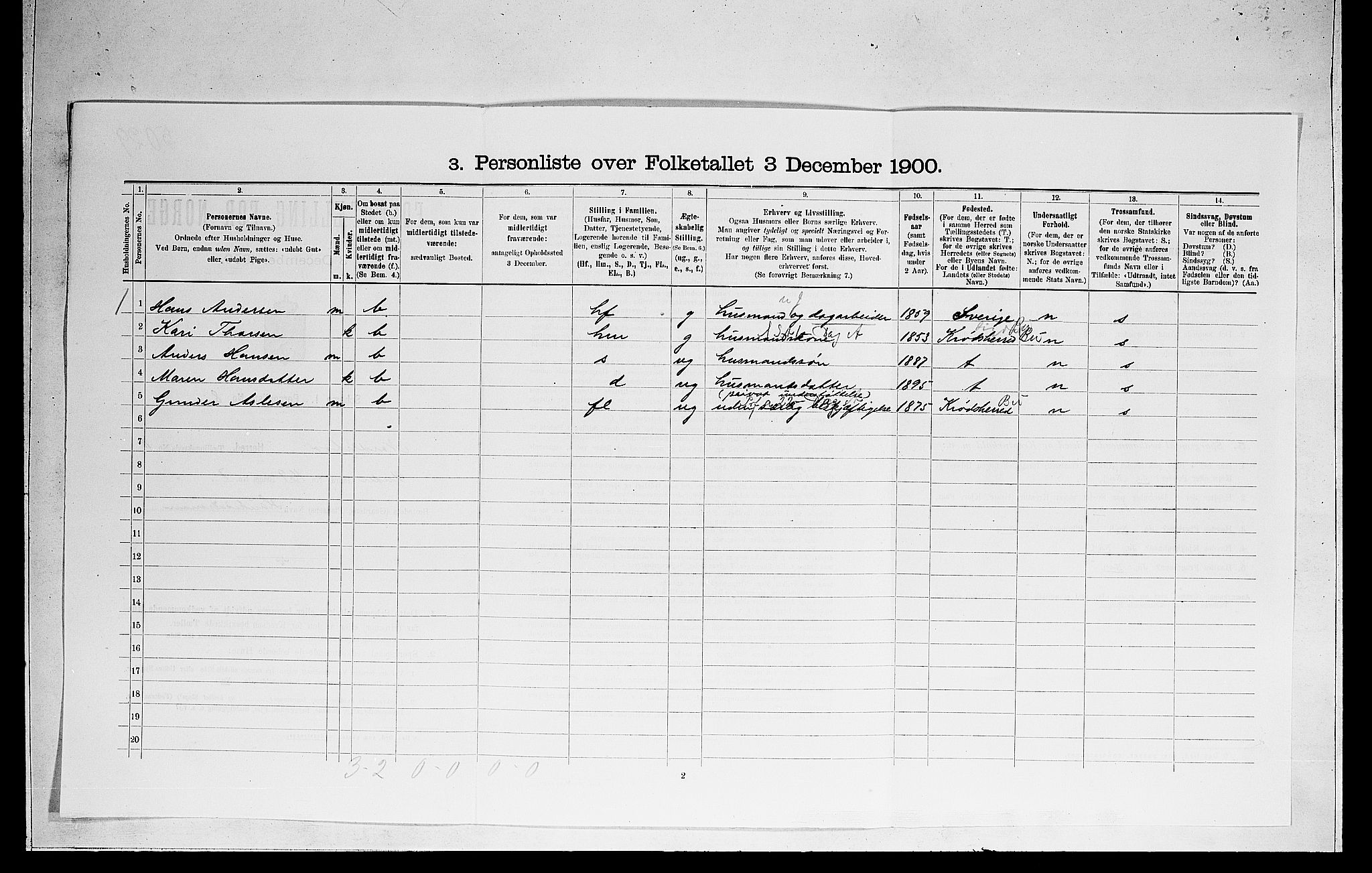RA, 1900 census for Norderhov, 1900, p. 2483