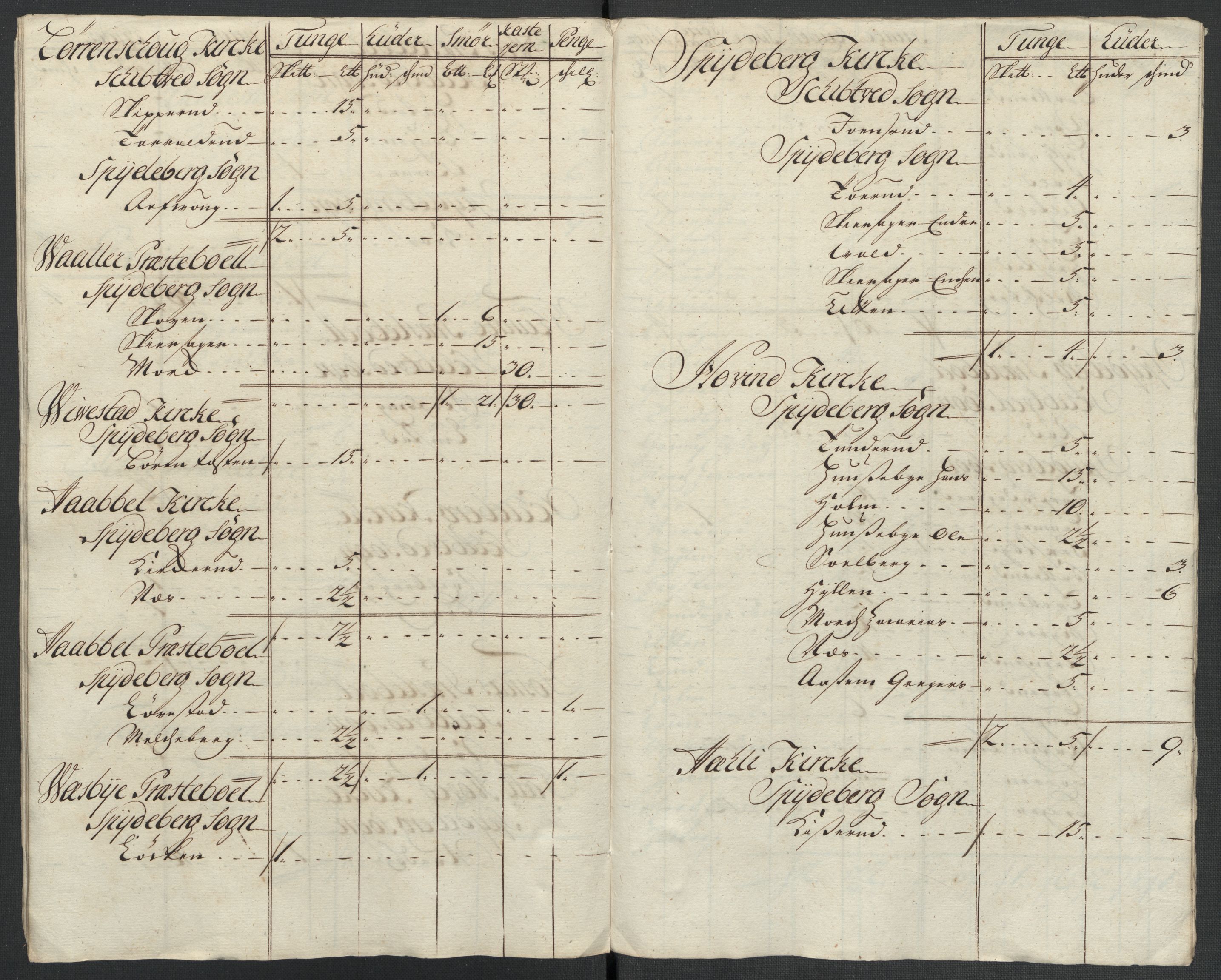 Rentekammeret inntil 1814, Reviderte regnskaper, Fogderegnskap, AV/RA-EA-4092/R07/L0311: Fogderegnskap Rakkestad, Heggen og Frøland, 1716, p. 191