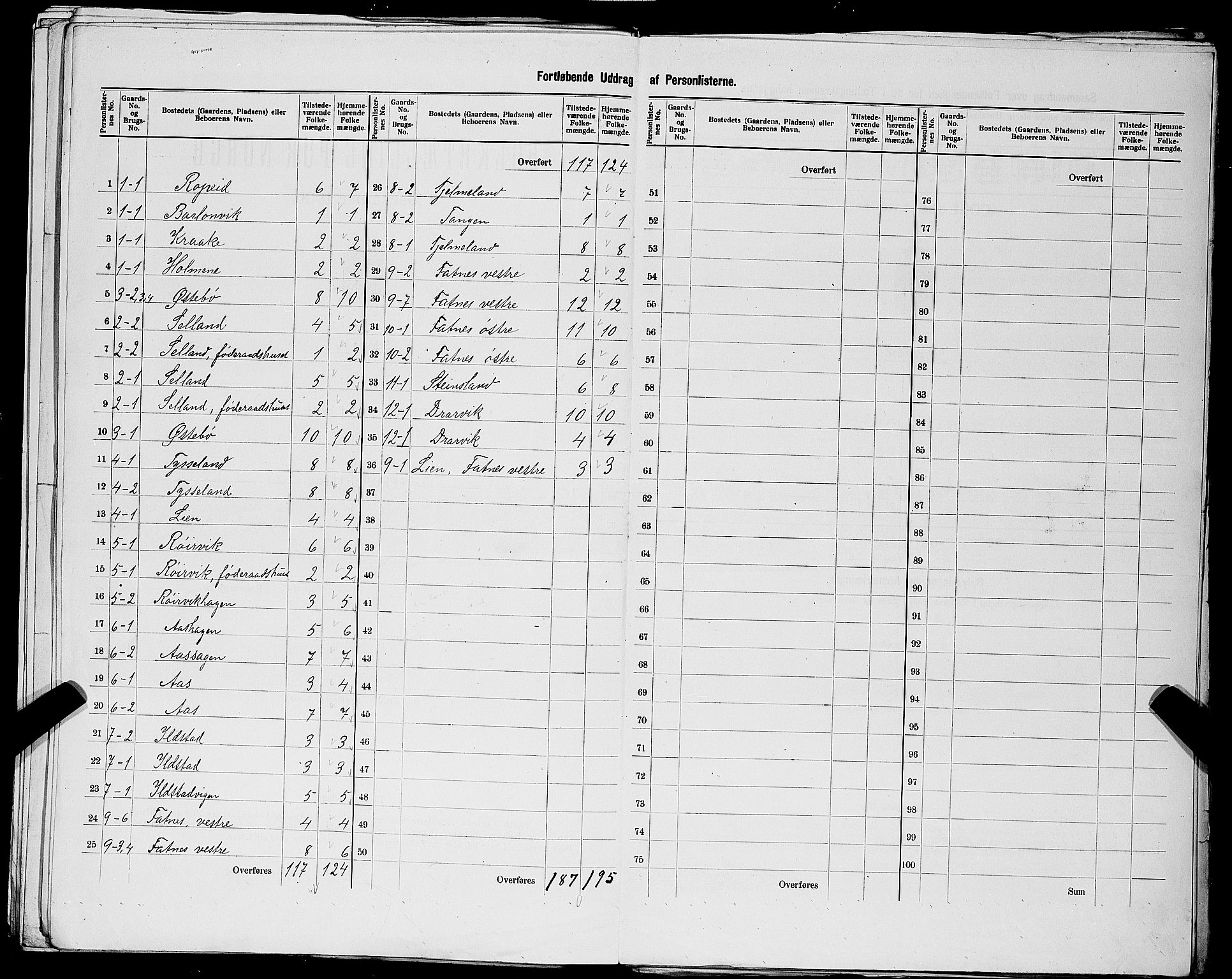 SAST, 1900 census for Sand, 1900, p. 14