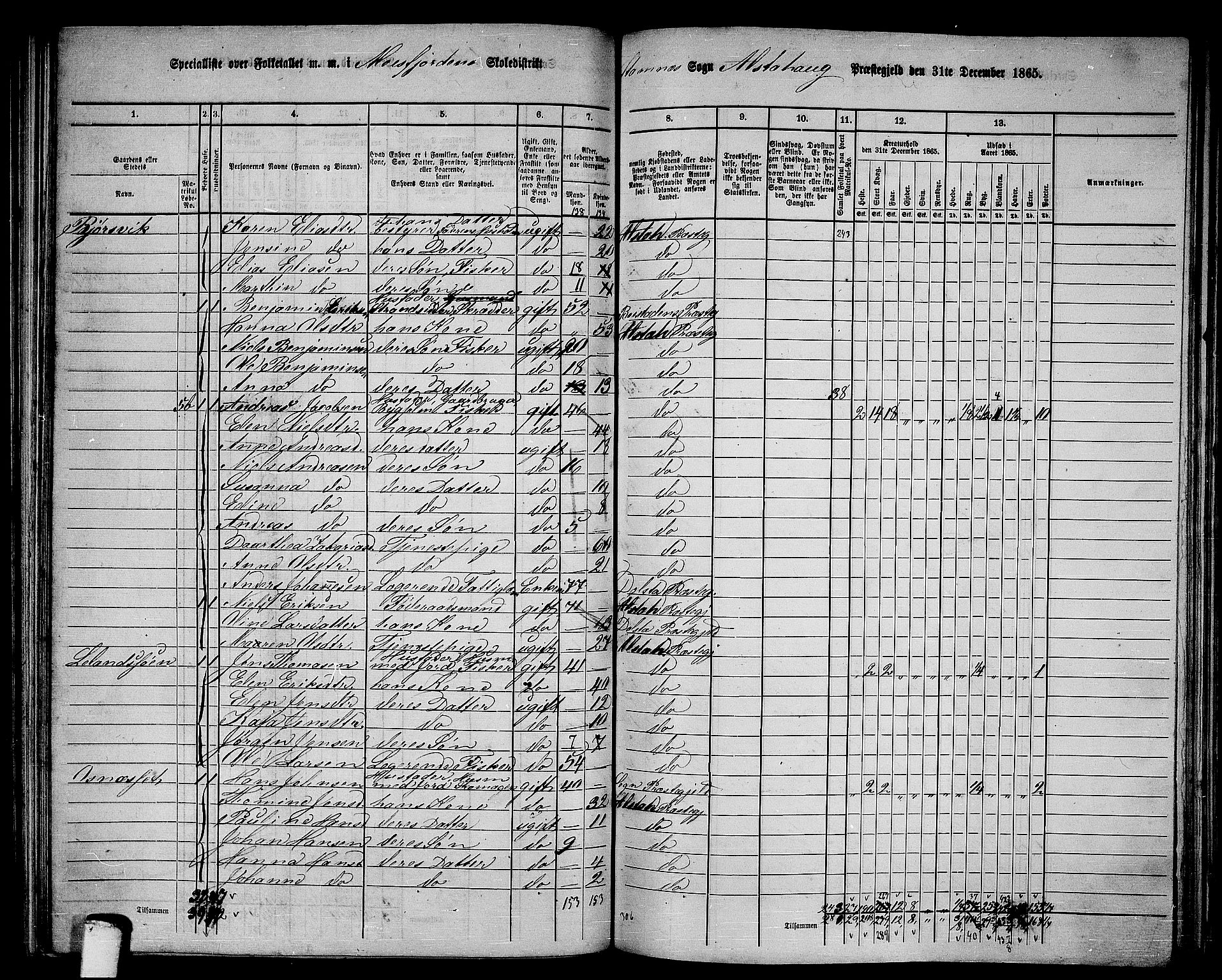 RA, 1865 census for Alstahaug, 1865, p. 111