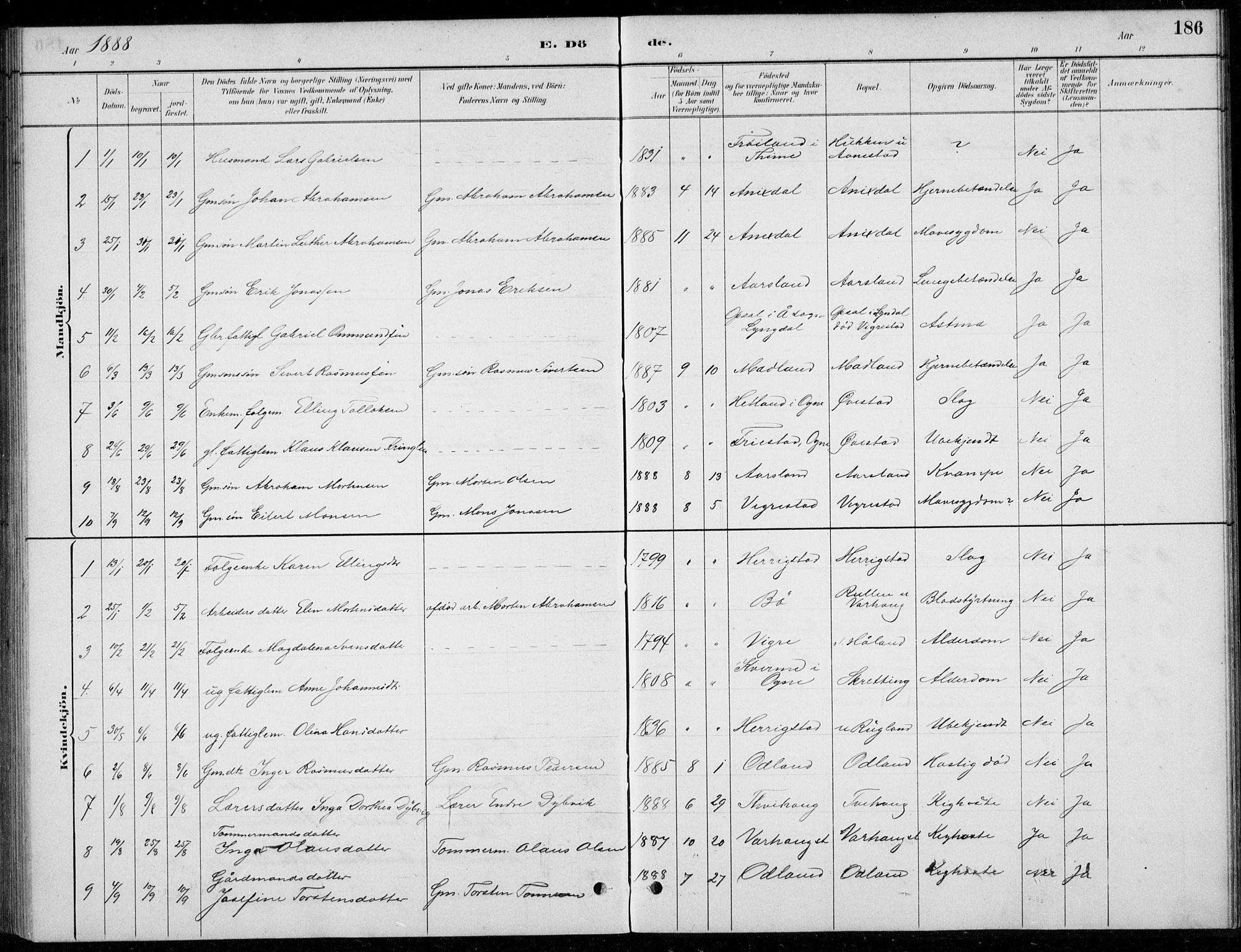 Hå sokneprestkontor, AV/SAST-A-101801/001/30BB/L0004: Parish register (copy) no. B 4, 1883-1899, p. 186