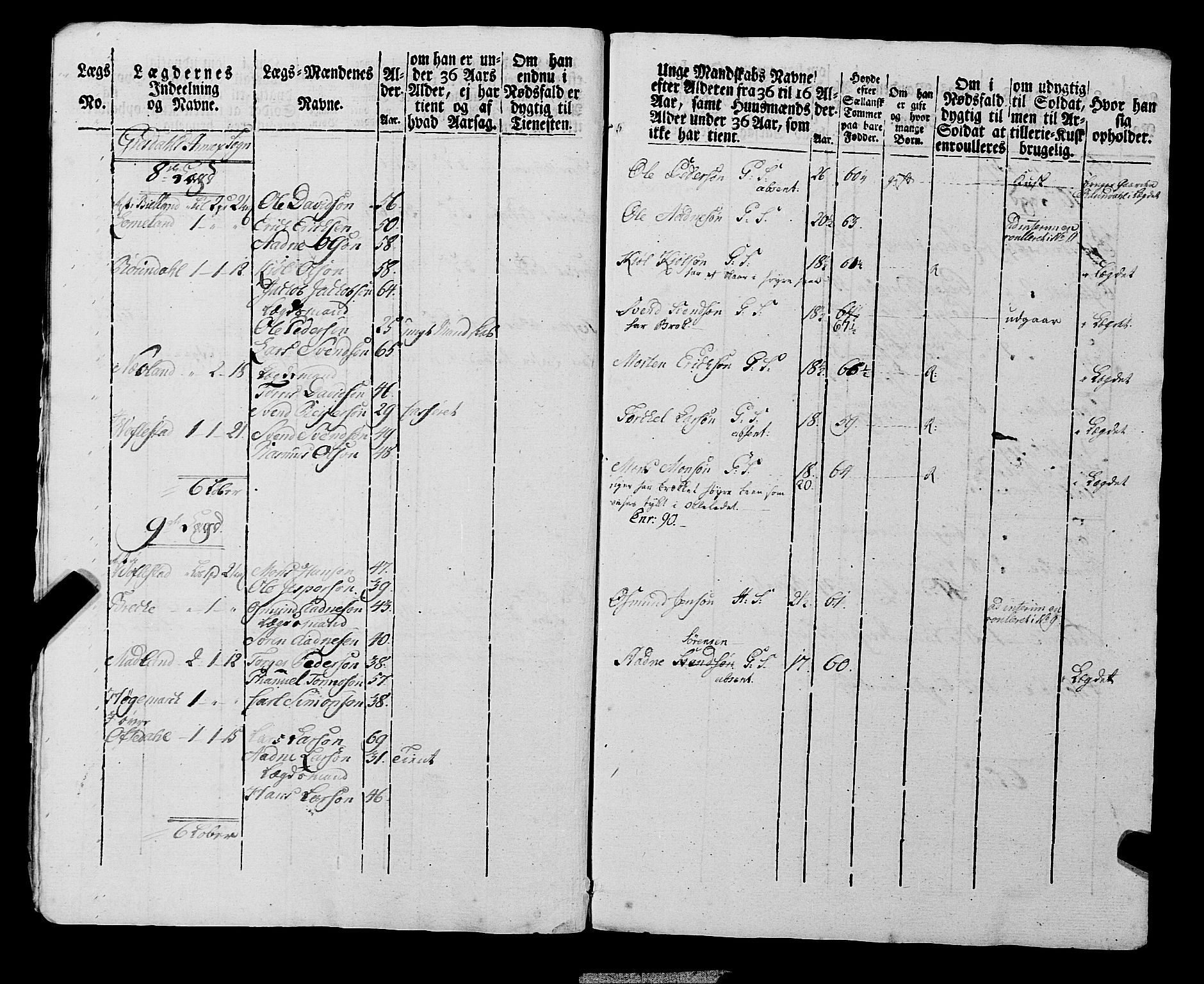 Fylkesmannen i Rogaland, AV/SAST-A-101928/99/3/325/325CA, 1655-1832, p. 6920