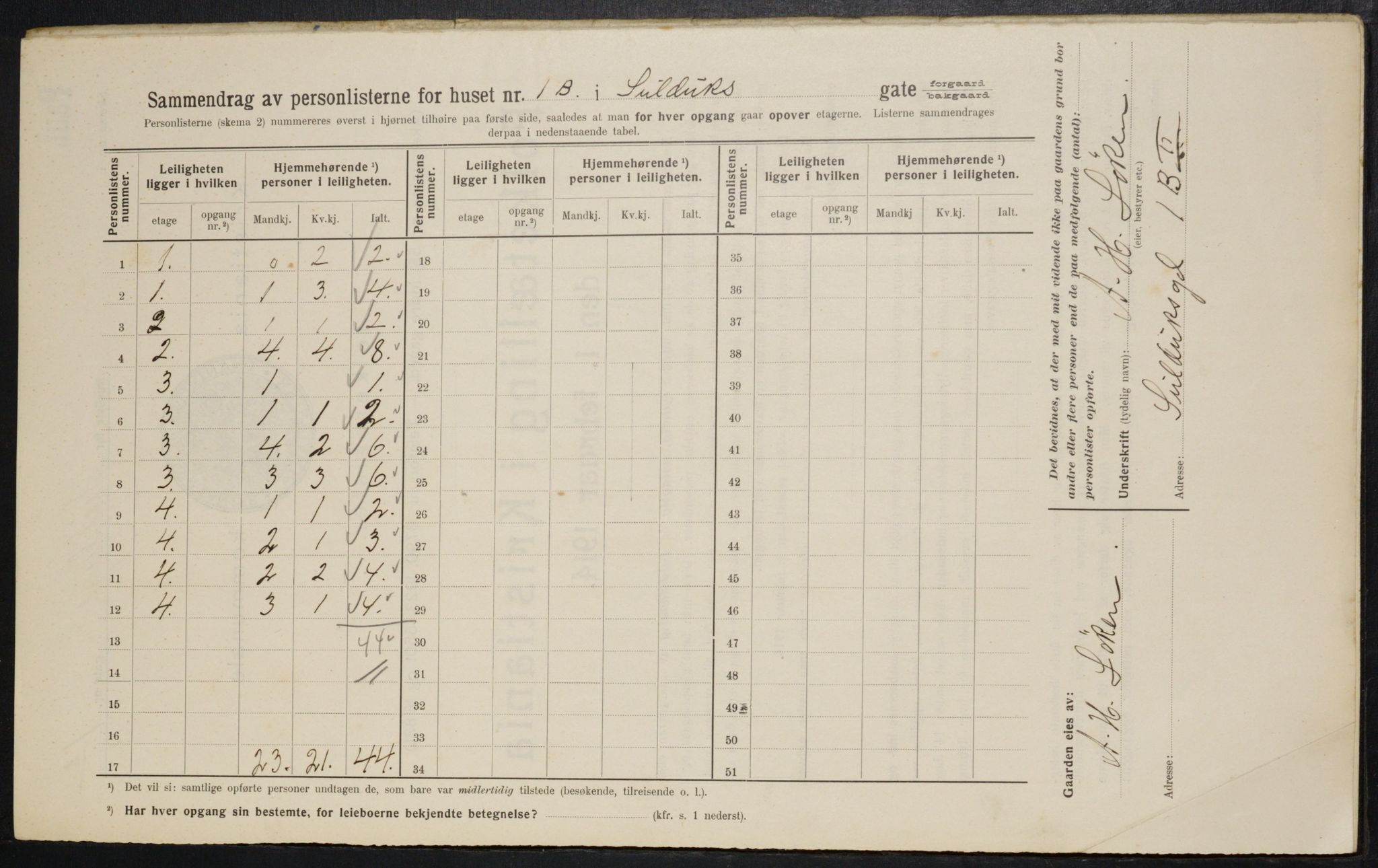 OBA, Municipal Census 1914 for Kristiania, 1914, p. 93654