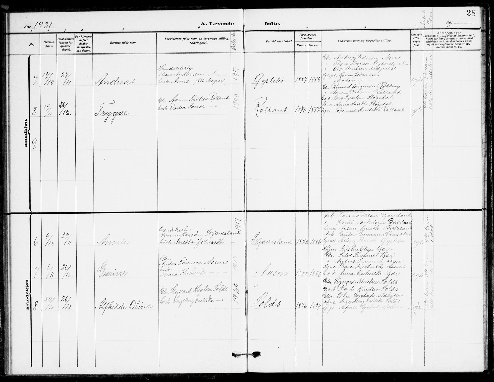 Holum sokneprestkontor, AV/SAK-1111-0022/F/Fb/Fbc/L0004: Parish register (copy) no. B 4, 1908-1930, p. 28