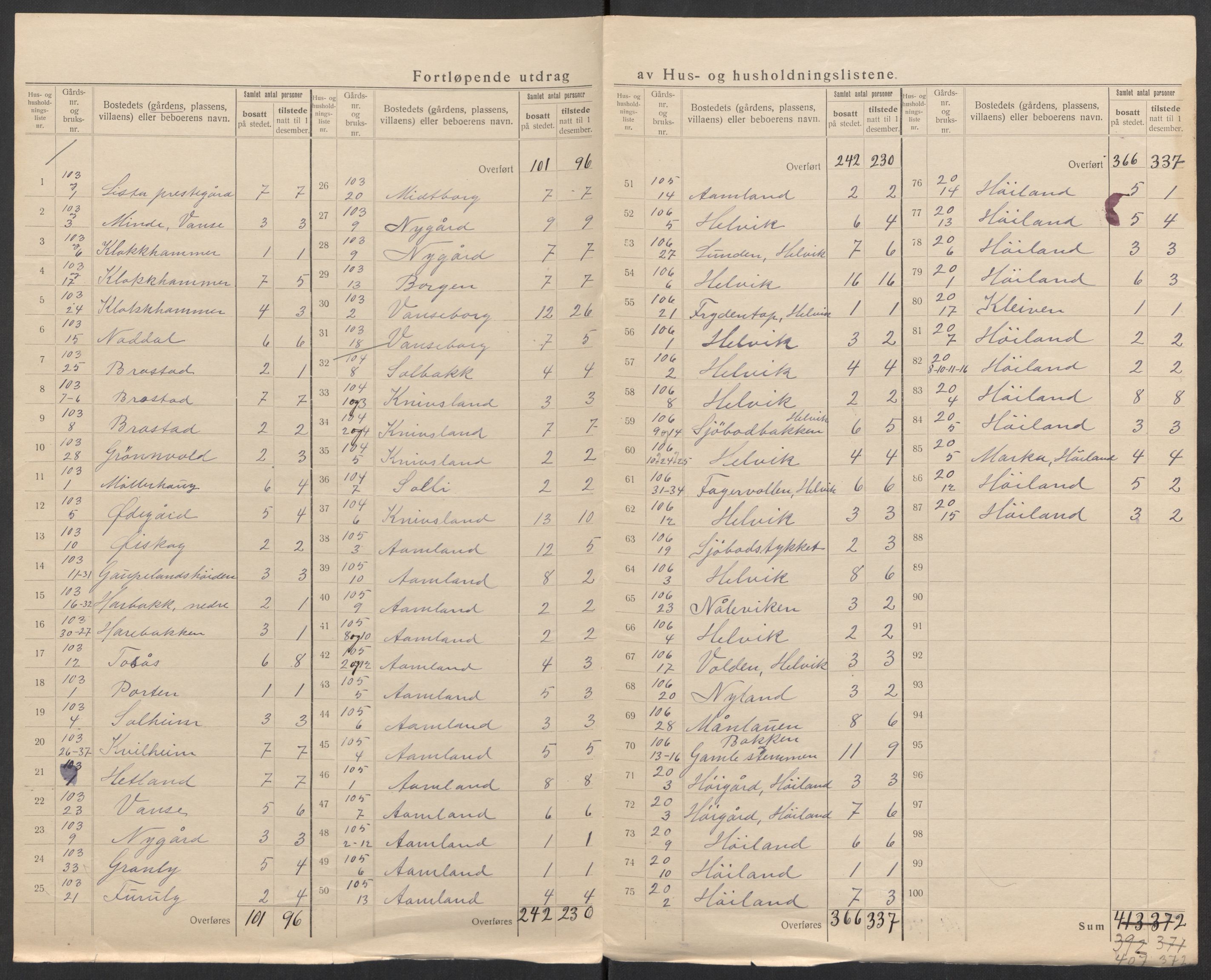 SAK, 1920 census for Lista, 1920, p. 25