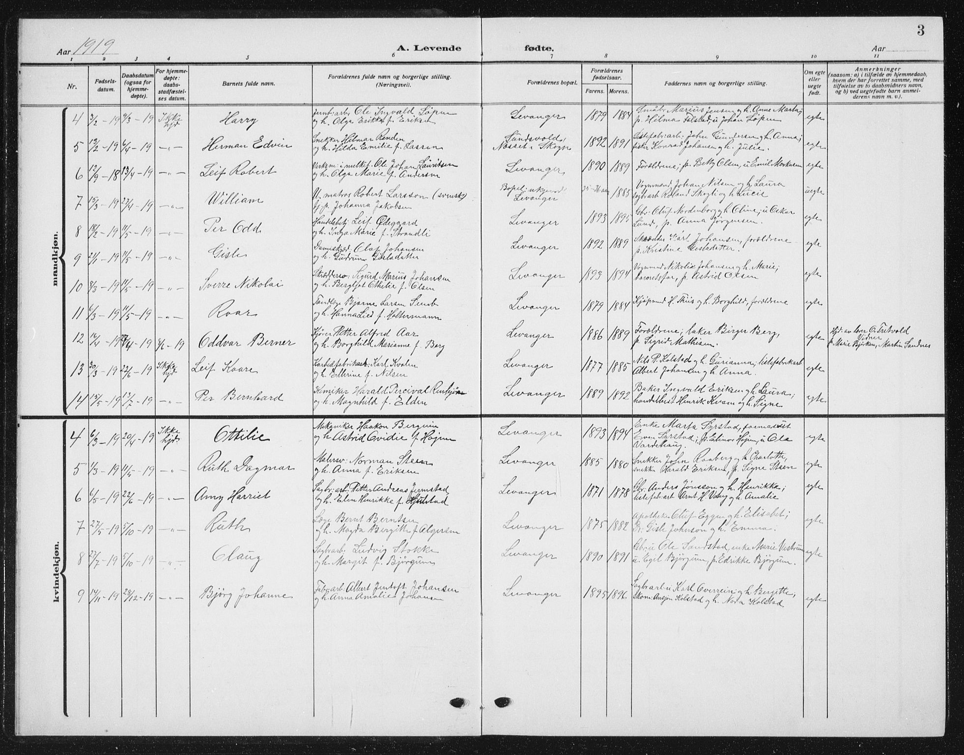 Ministerialprotokoller, klokkerbøker og fødselsregistre - Nord-Trøndelag, SAT/A-1458/720/L0193: Parish register (copy) no. 720C02, 1918-1941, p. 3