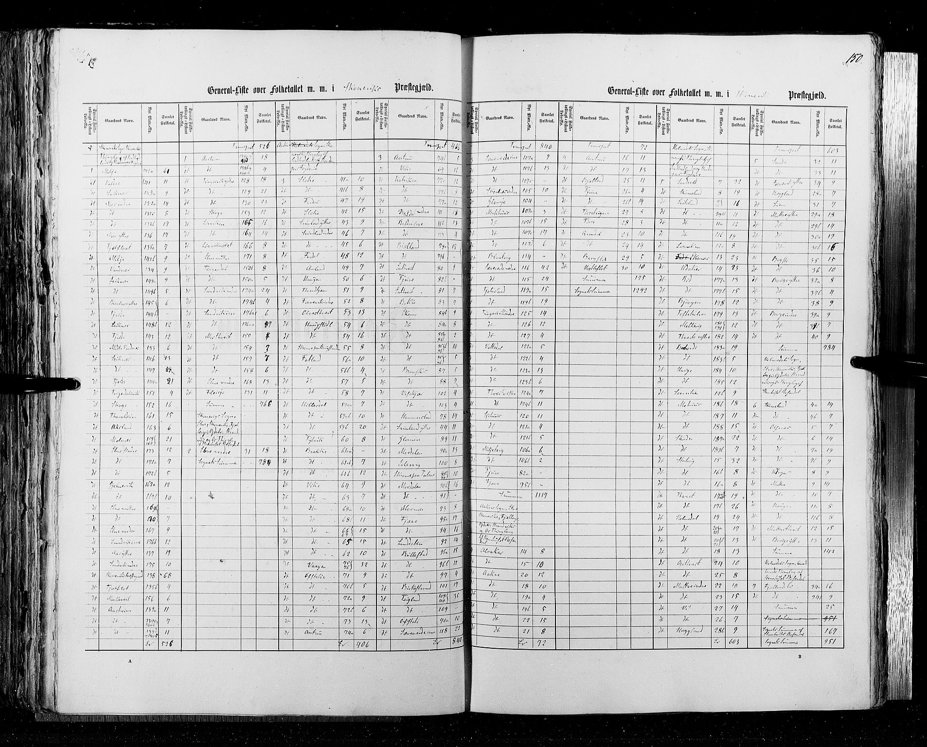 RA, Census 1855, vol. 4: Stavanger amt og Søndre Bergenhus amt, 1855, p. 150