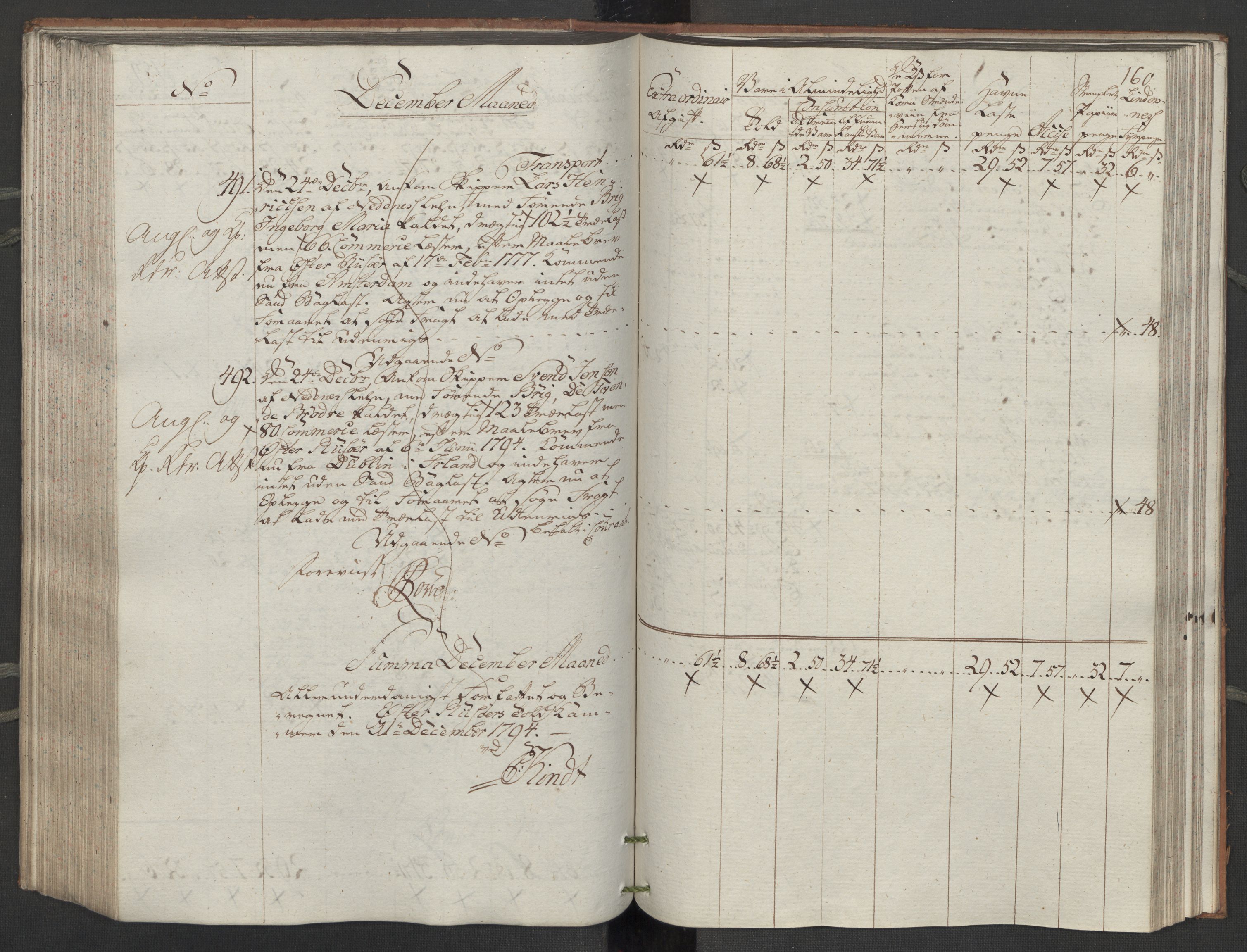 Generaltollkammeret, tollregnskaper, AV/RA-EA-5490/R14/L0116/0001: Tollregnskaper Øster-Risør / Inngående tollbok, 1794, p. 159b-160a