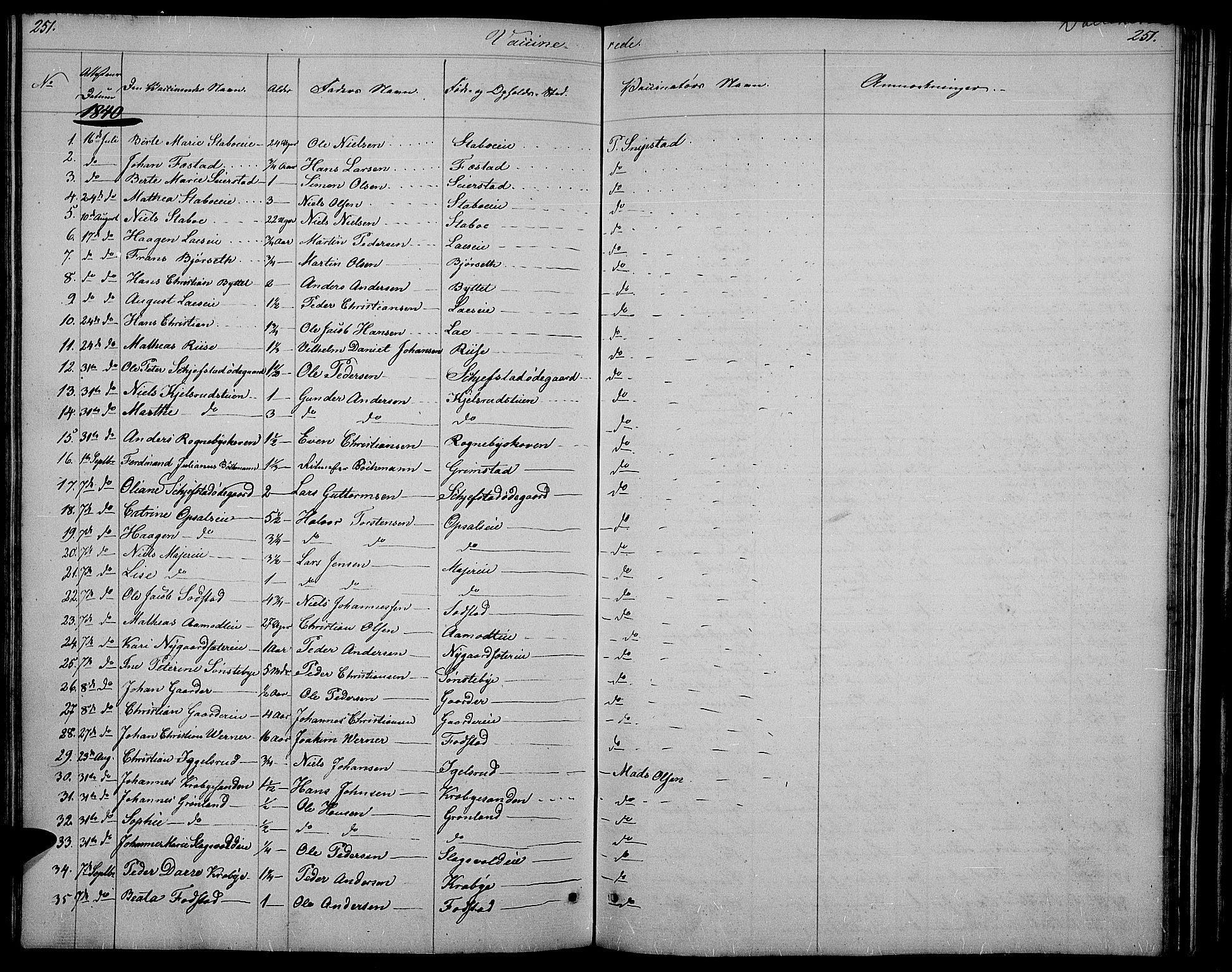 Østre Toten prestekontor, SAH/PREST-104/H/Ha/Hab/L0002: Parish register (copy) no. 2, 1840-1847, p. 251