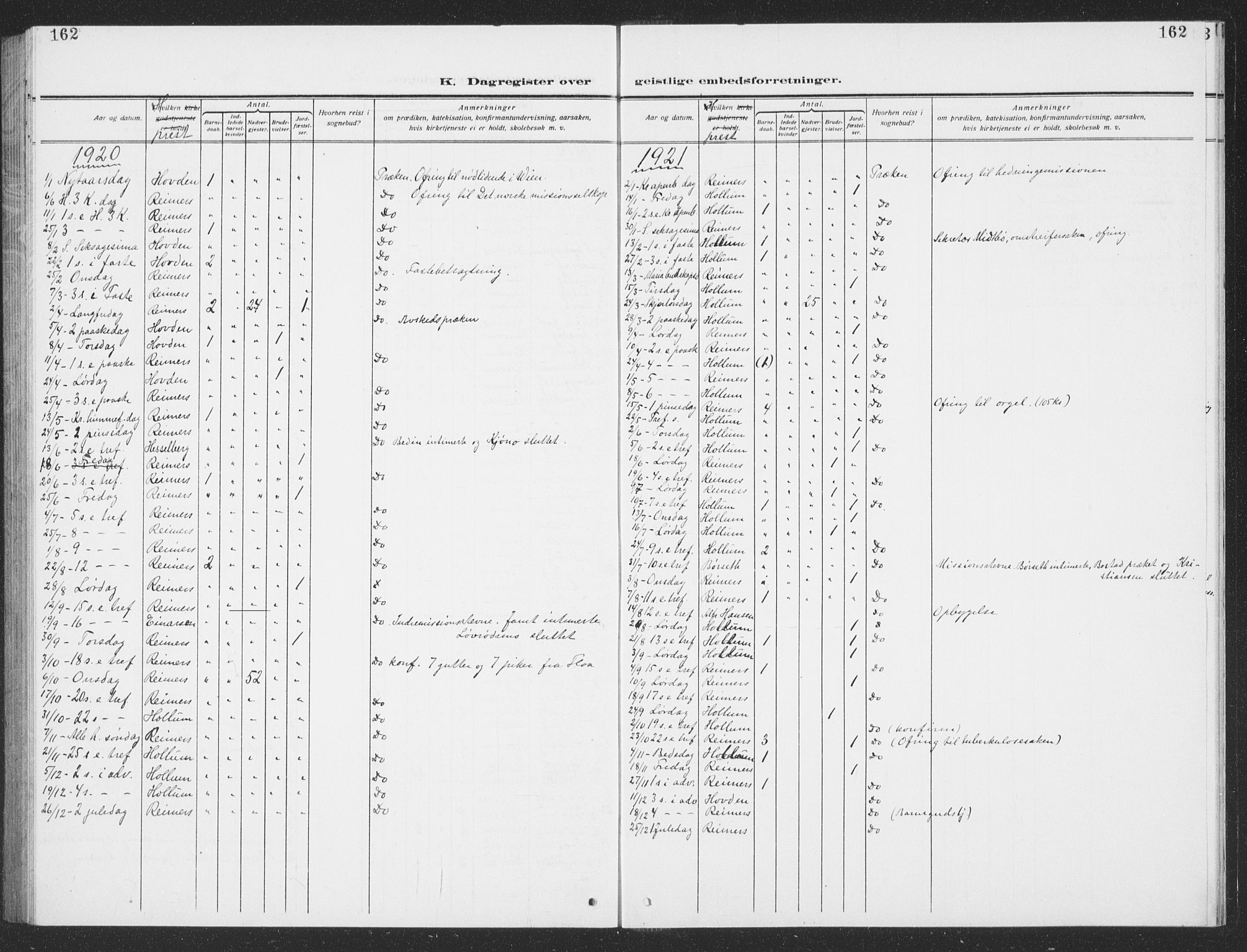 Ministerialprotokoller, klokkerbøker og fødselsregistre - Sør-Trøndelag, SAT/A-1456/693/L1124: Parish register (copy) no. 693C05, 1911-1941, p. 162