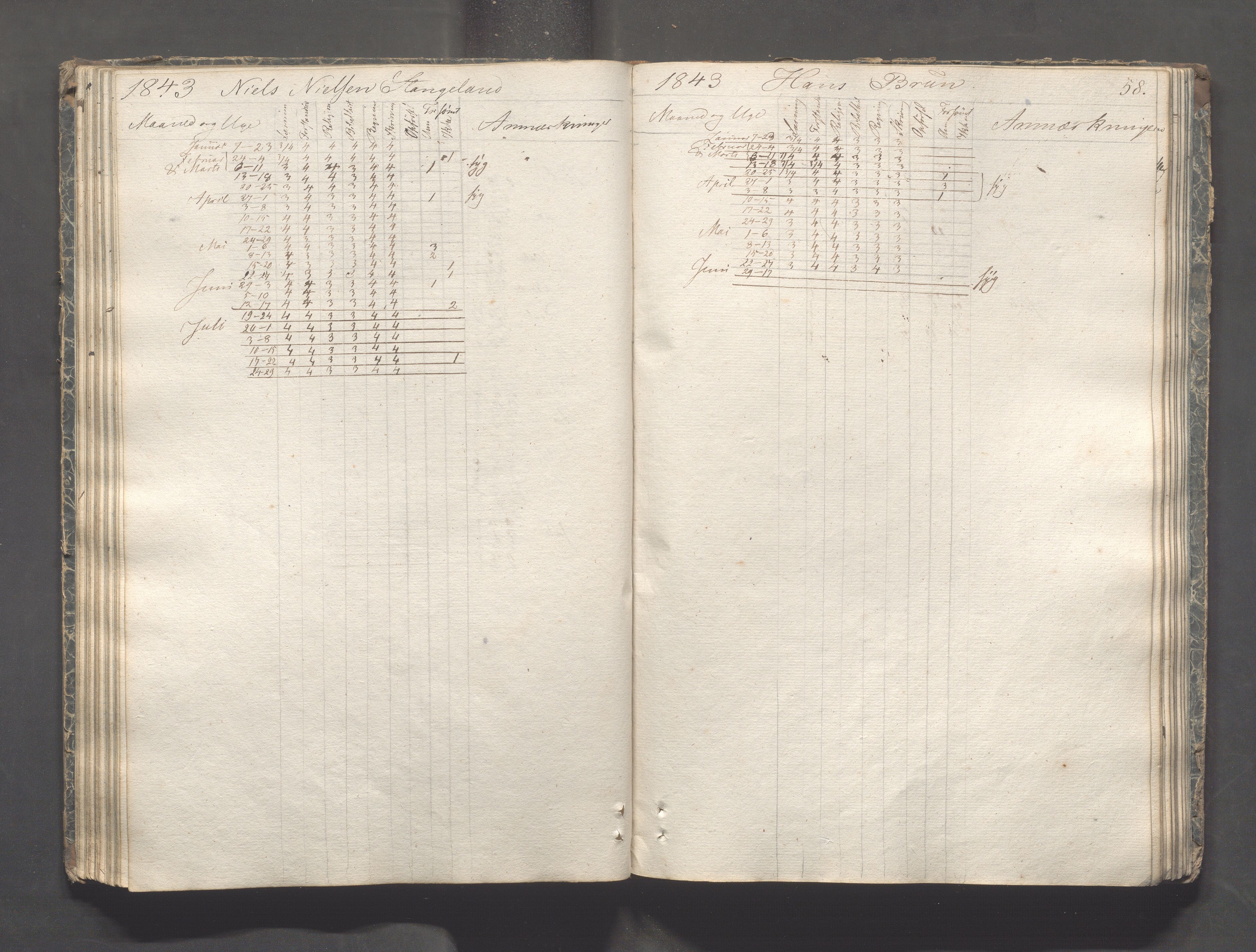 Kopervik Kommune - Kopervik skole, IKAR/K-102472/H/L0005: Skoleprotokoll, 1841-1855, p. 58