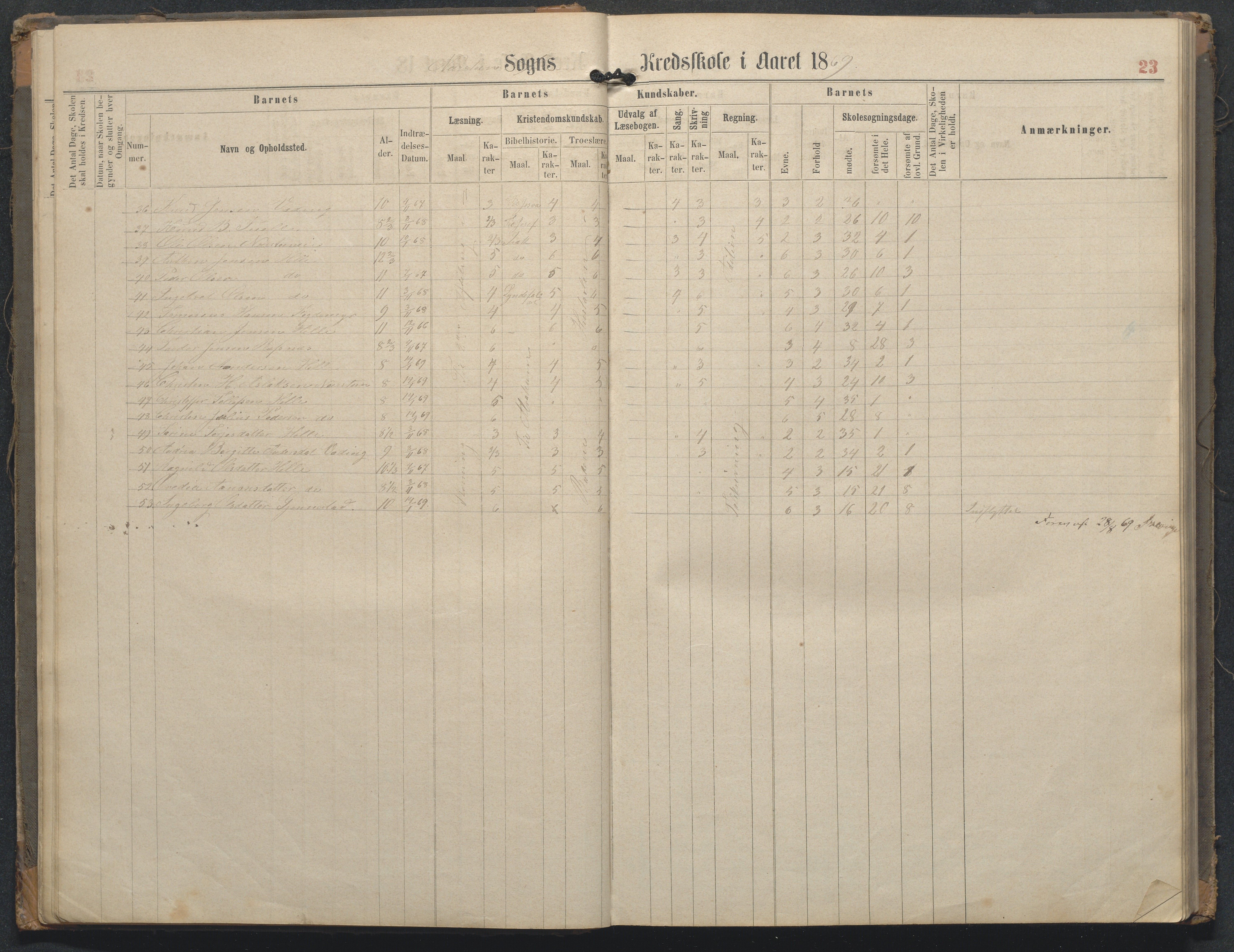 Øyestad kommune frem til 1979, AAKS/KA0920-PK/06/06L/L0002: Skoleprotokoll, 1863-1899, p. 23