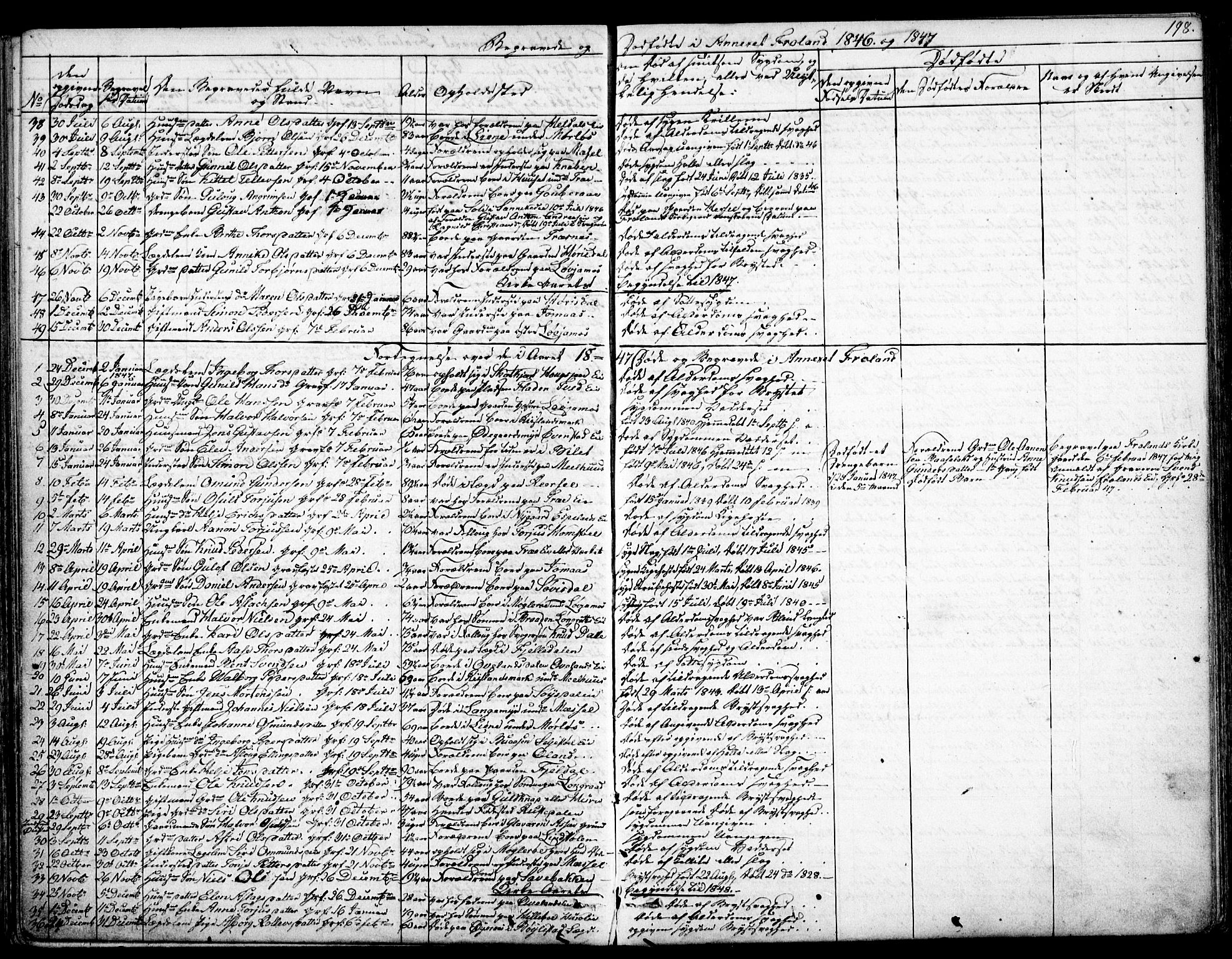 Froland sokneprestkontor, AV/SAK-1111-0013/F/Fb/L0008: Parish register (copy) no. B 8, 1843-1875, p. 198