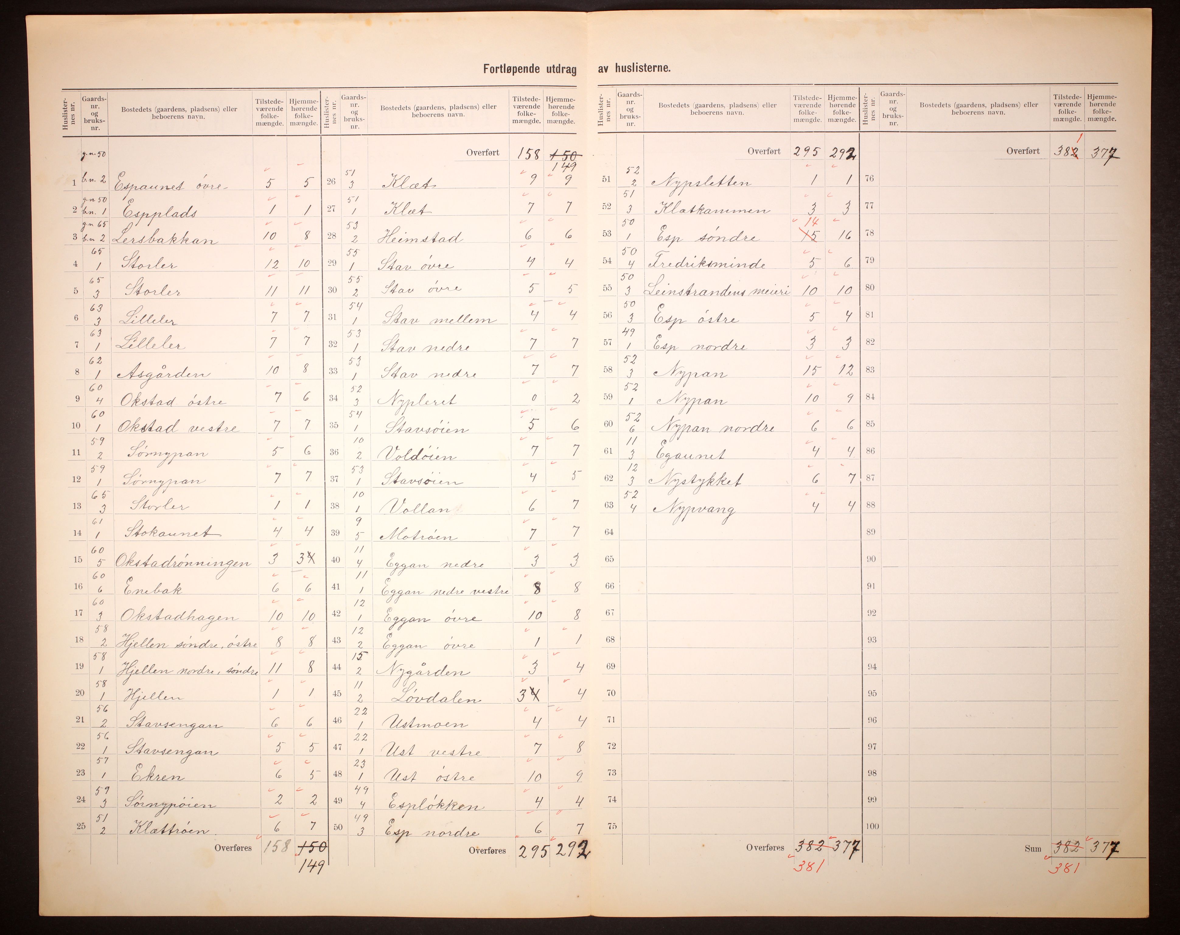 RA, 1910 census for Leinstrand, 1910, p. 8