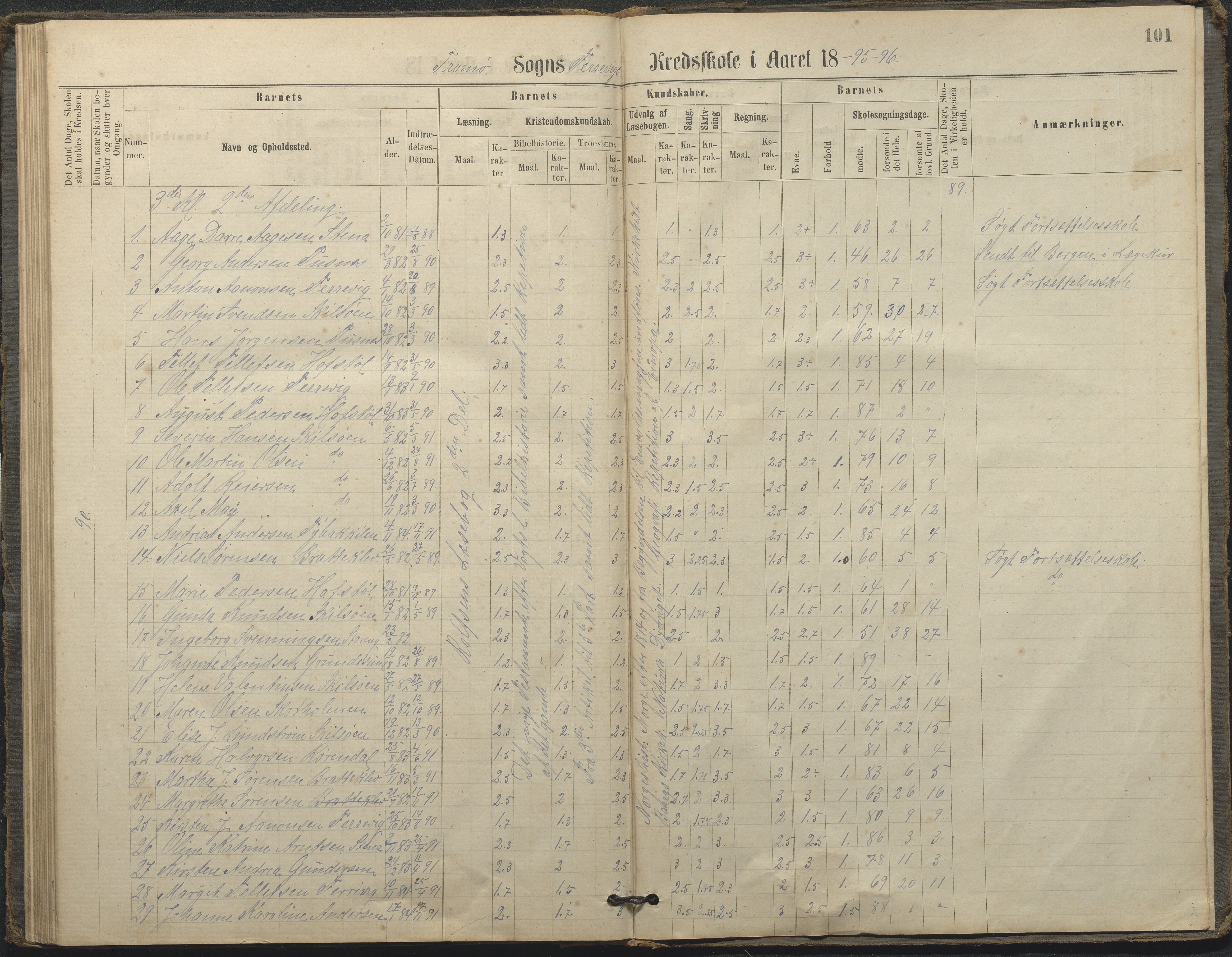 Tromøy kommune frem til 1971, AAKS/KA0921-PK/04/L0033: Færvik (Roligheden) - Karakterprotokoll, 1864-1896, p. 98