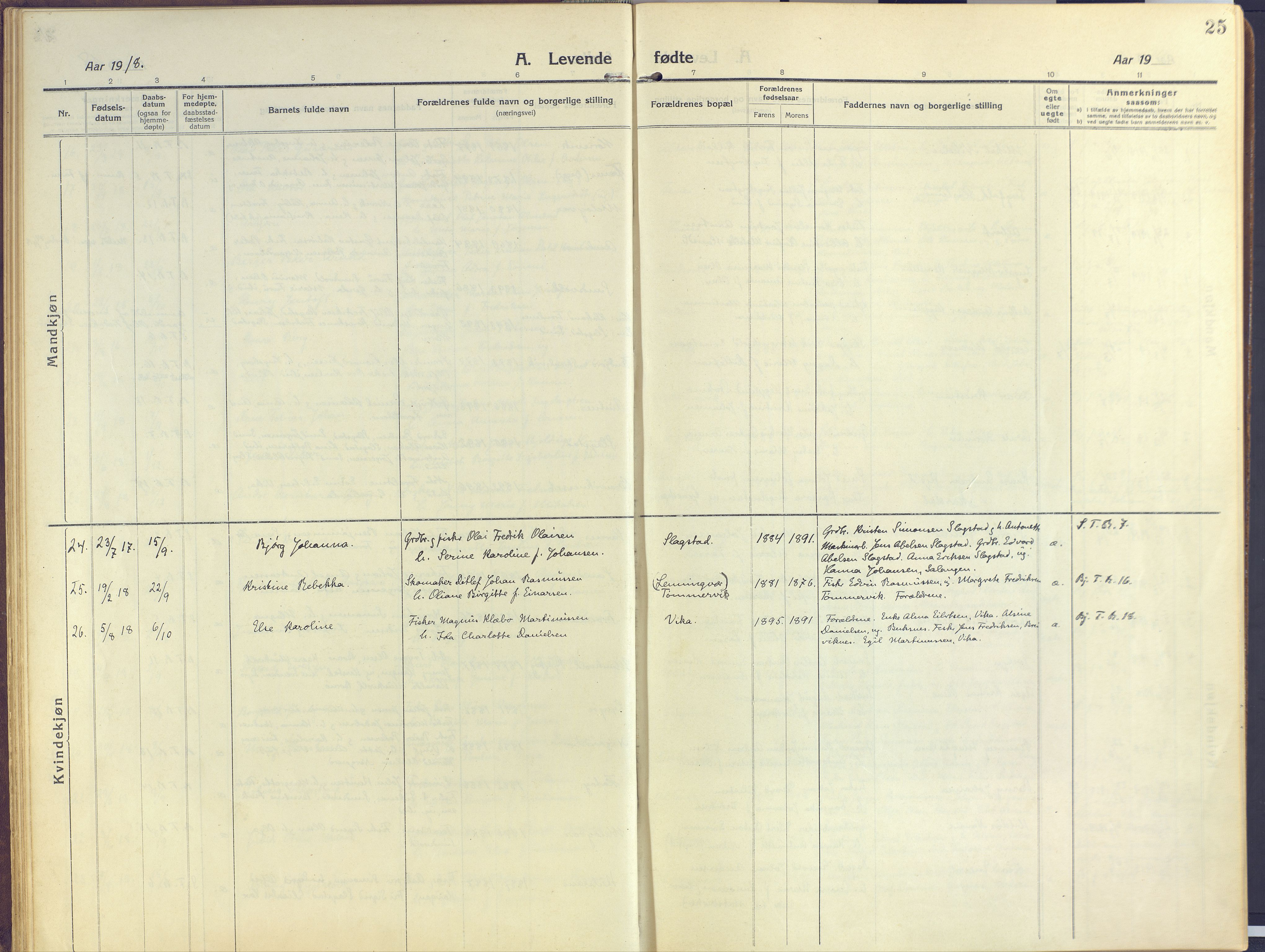 Sand/Bjarkøy sokneprestkontor, AV/SATØ-S-0811/I/Ia/Iaa/L0006kirke: Parish register (official) no. 6, 1915-1929, p. 25