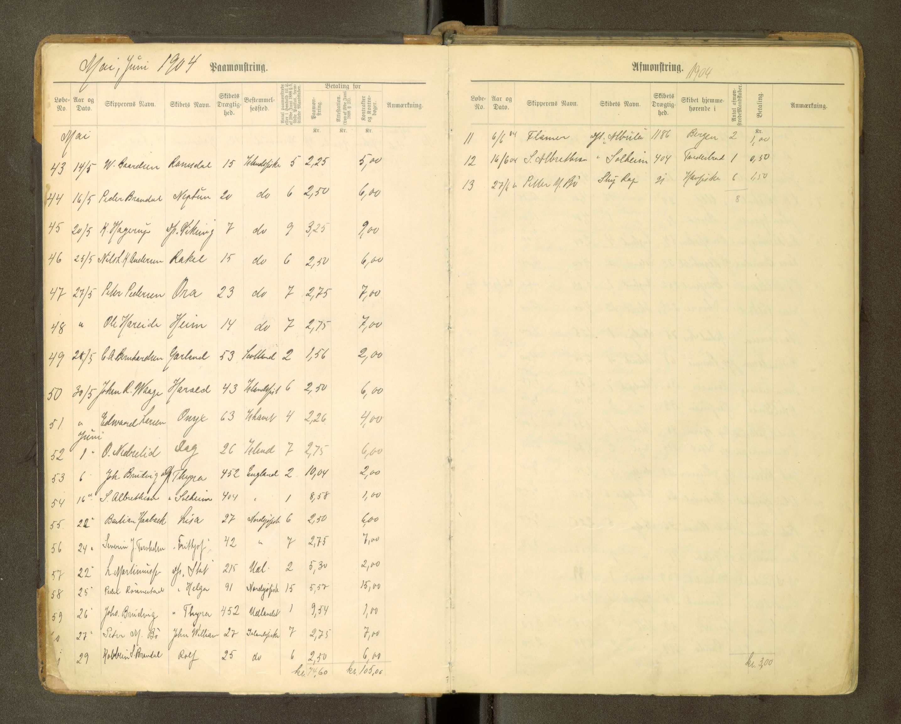 Ålesund mønstringskrets, AV/SAT-A-6203/F/L0037/0002: Utskrivningsregisterrulle og mønstringsjournaler / Mønstringsjournal, 1904-1919