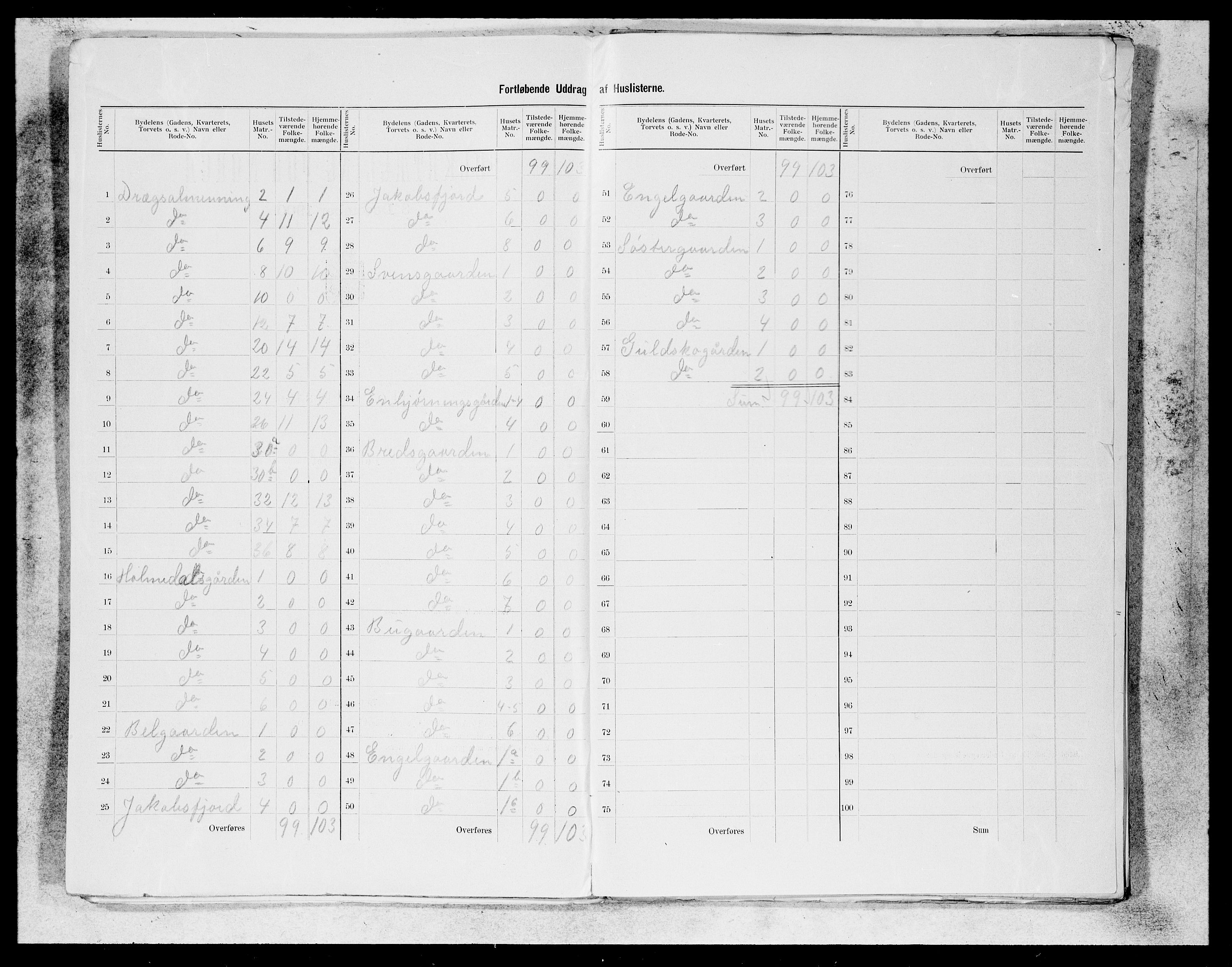 SAB, 1900 census for Bergen, 1900, p. 127