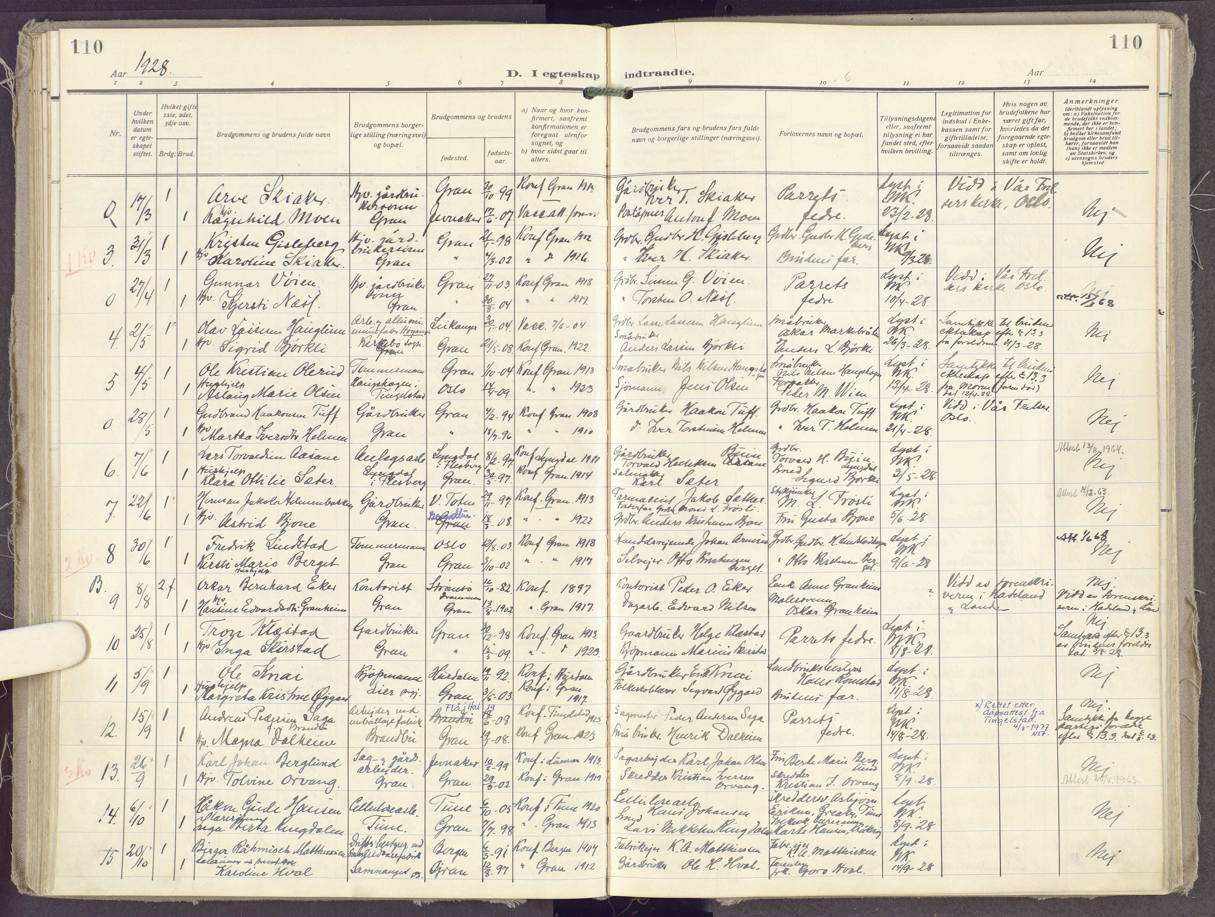 Gran prestekontor, SAH/PREST-112/H/Ha/Haa/L0023: Parish register (official) no. 23, 1919-1938, p. 110