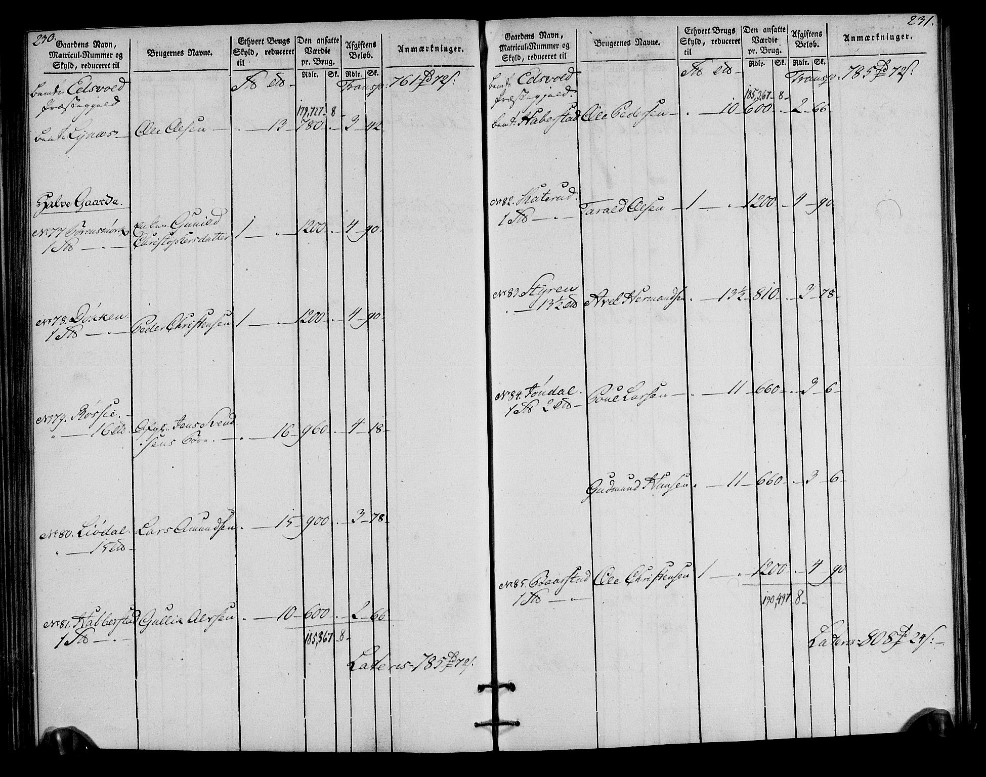 Rentekammeret inntil 1814, Realistisk ordnet avdeling, AV/RA-EA-4070/N/Ne/Nea/L0023: Øvre Romerike fogderi. Oppebørselsregister, 1803-1804, p. 117