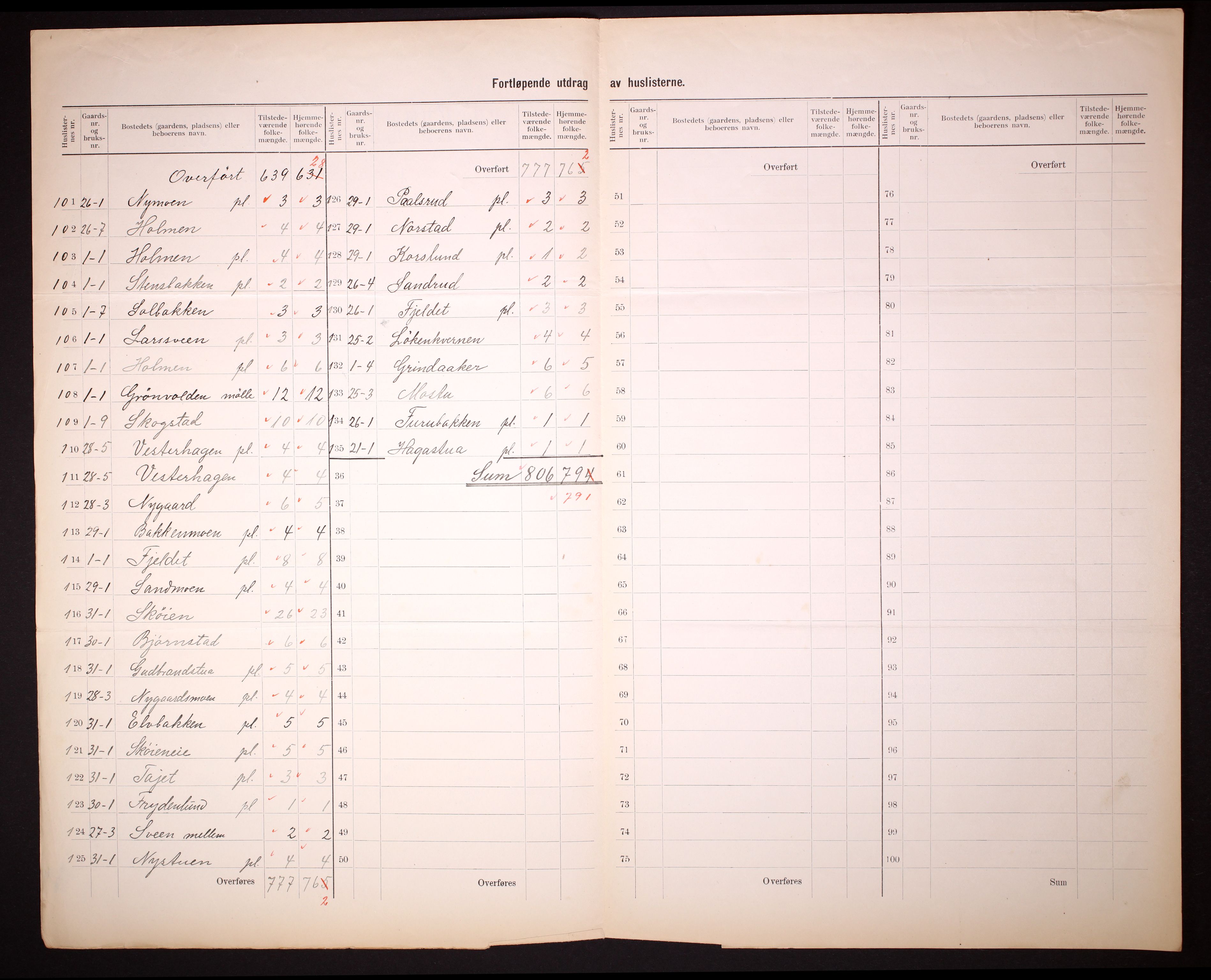 RA, 1910 census for Romedal, 1910, p. 8