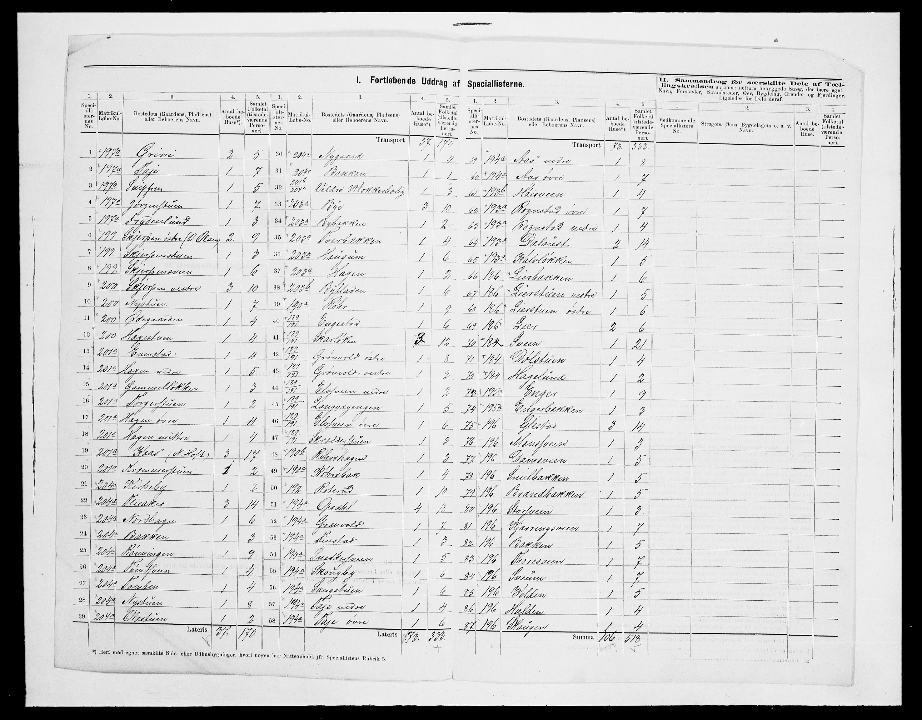 SAH, 1875 census for 0412P Ringsaker, 1875, p. 72