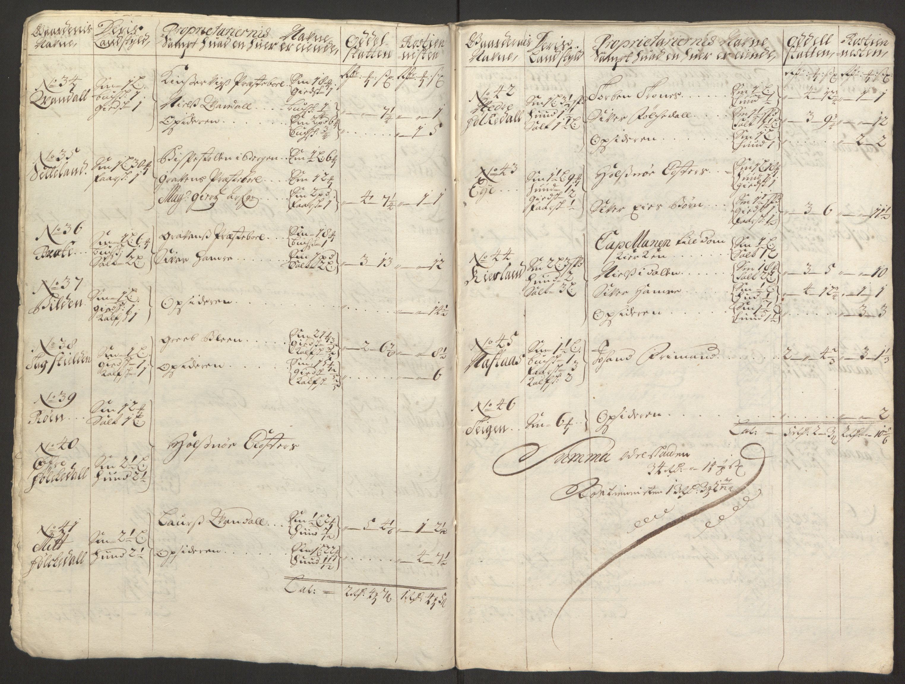 Rentekammeret inntil 1814, Reviderte regnskaper, Fogderegnskap, AV/RA-EA-4092/R48/L2976: Fogderegnskap Sunnhordland og Hardanger, 1695-1696, p. 439