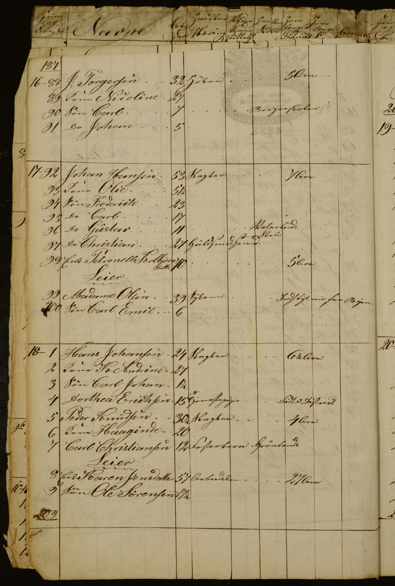 OBA, Census for Aker 1834, 1834