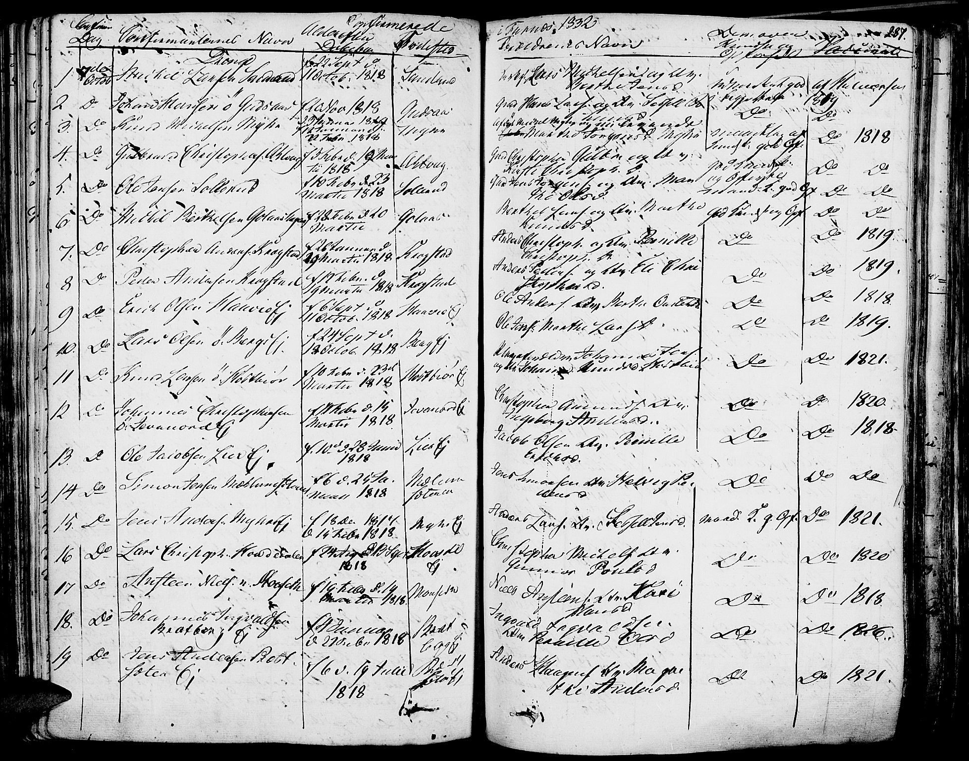 Vang prestekontor, Hedmark, SAH/PREST-008/H/Ha/Haa/L0009: Parish register (official) no. 9, 1826-1841, p. 287
